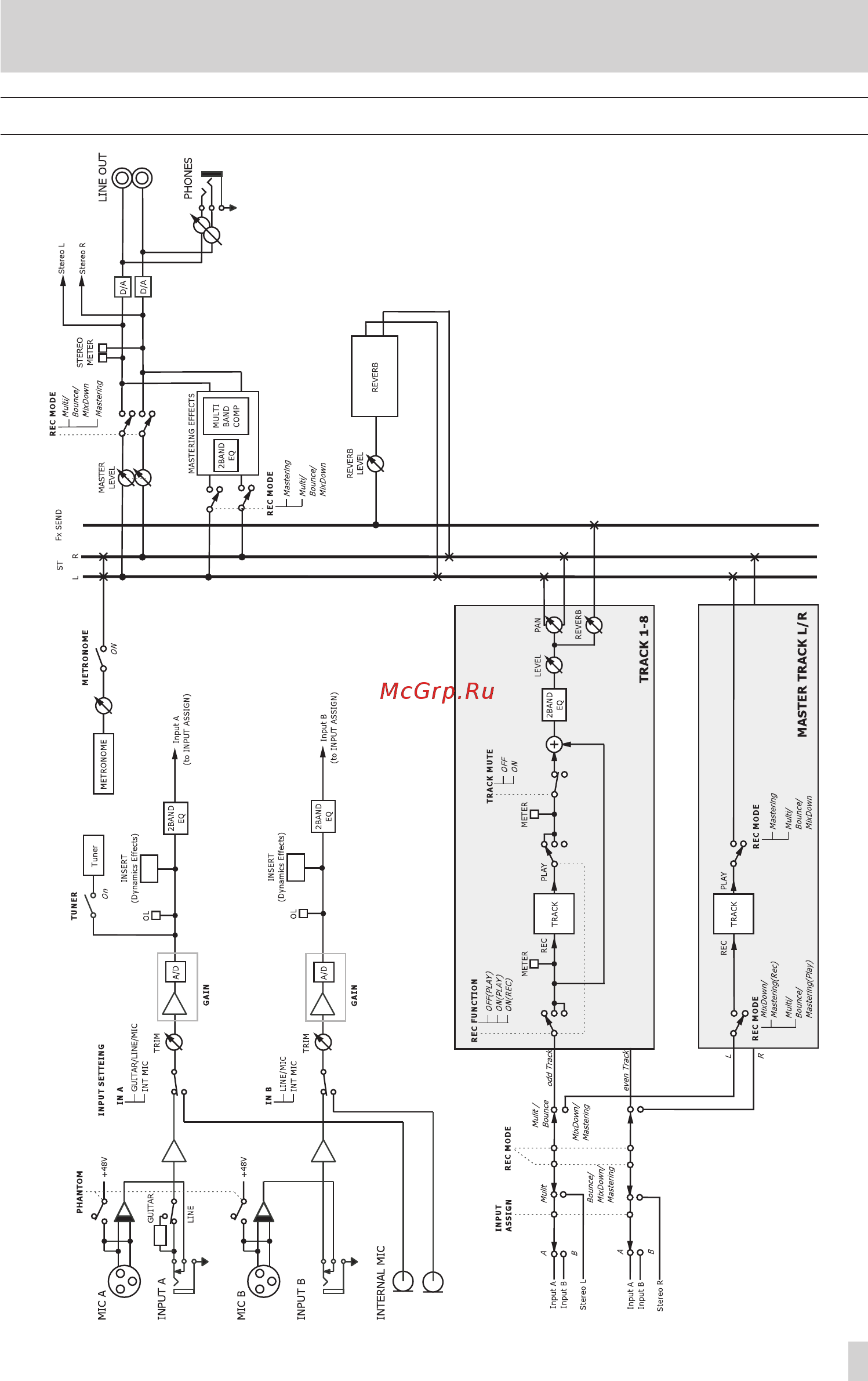 Tascam DP-008EX [89/92] Specifications