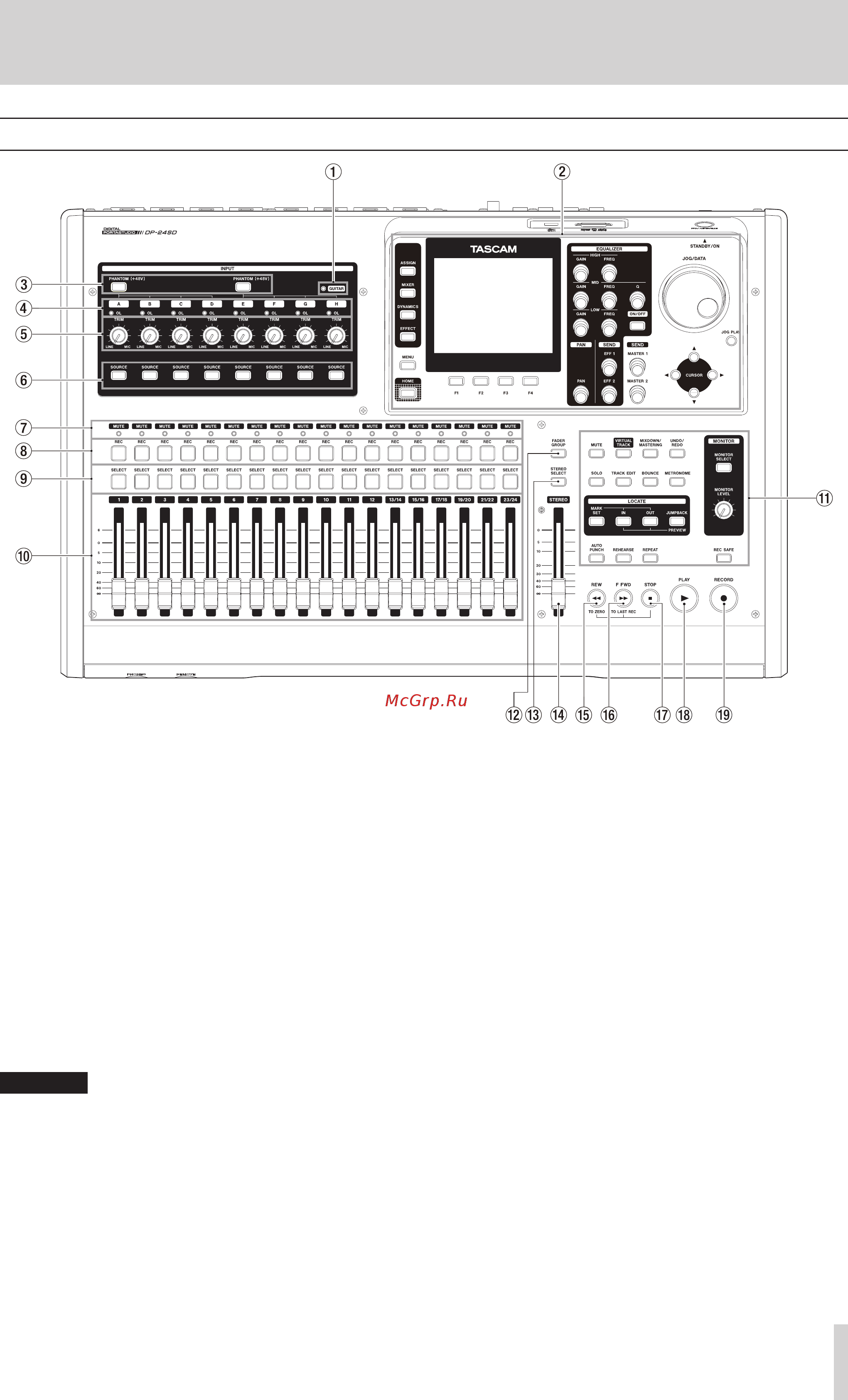 Tascam DP-24SD [19/80] Top panel