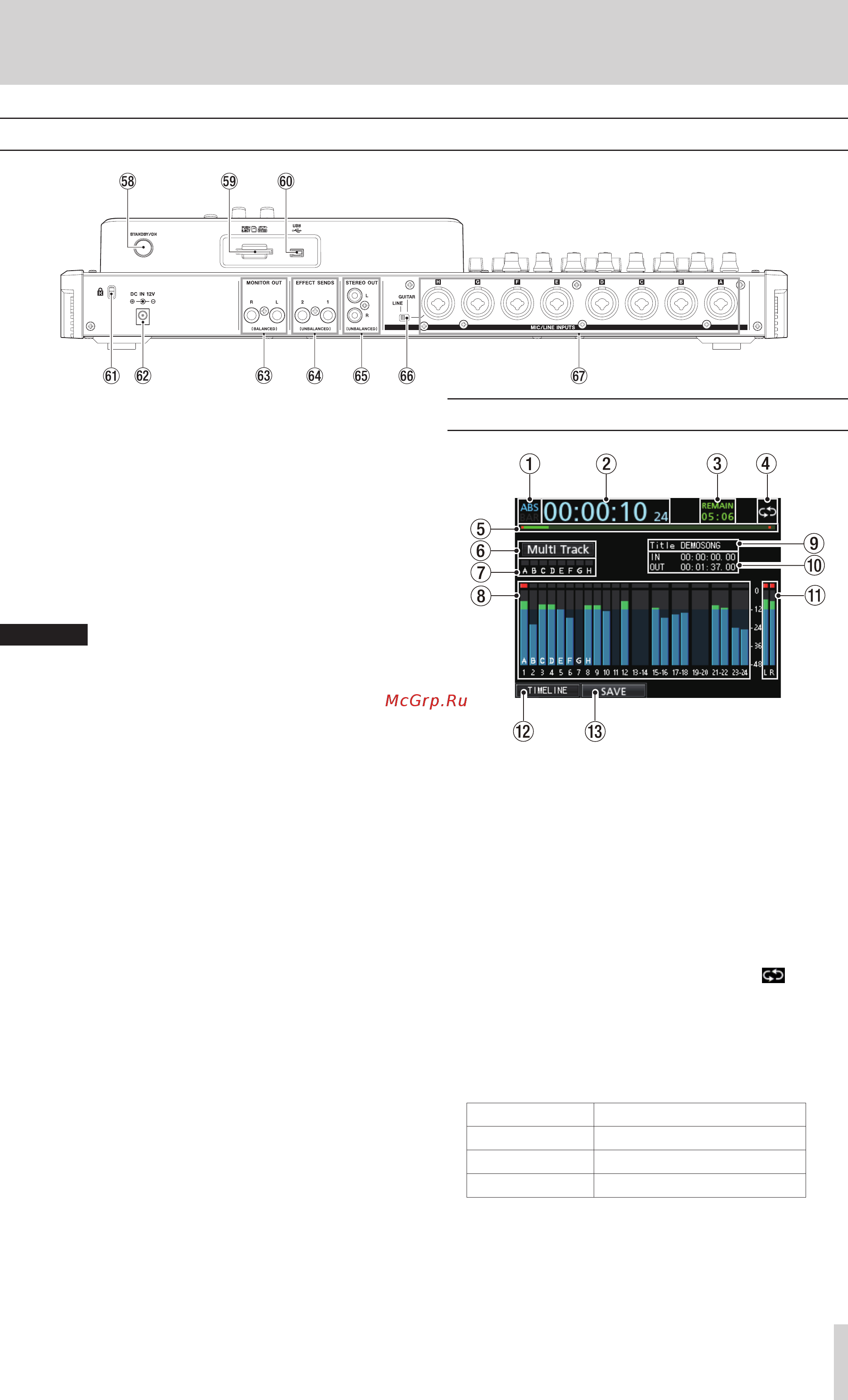 Tascam DP-24SD [23/80] Rear panel