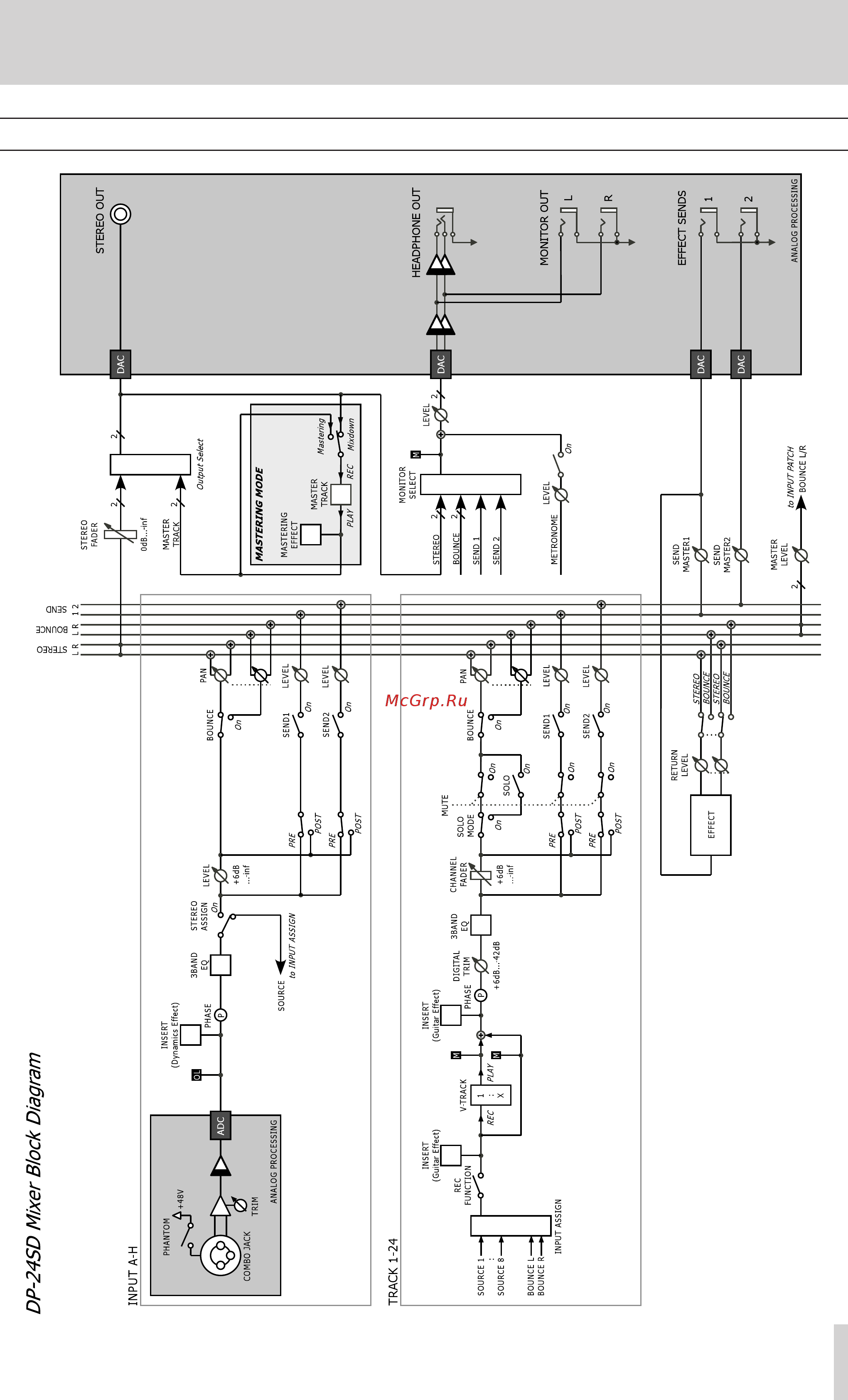 Tascam DP-24SD [77/80] Block diagram