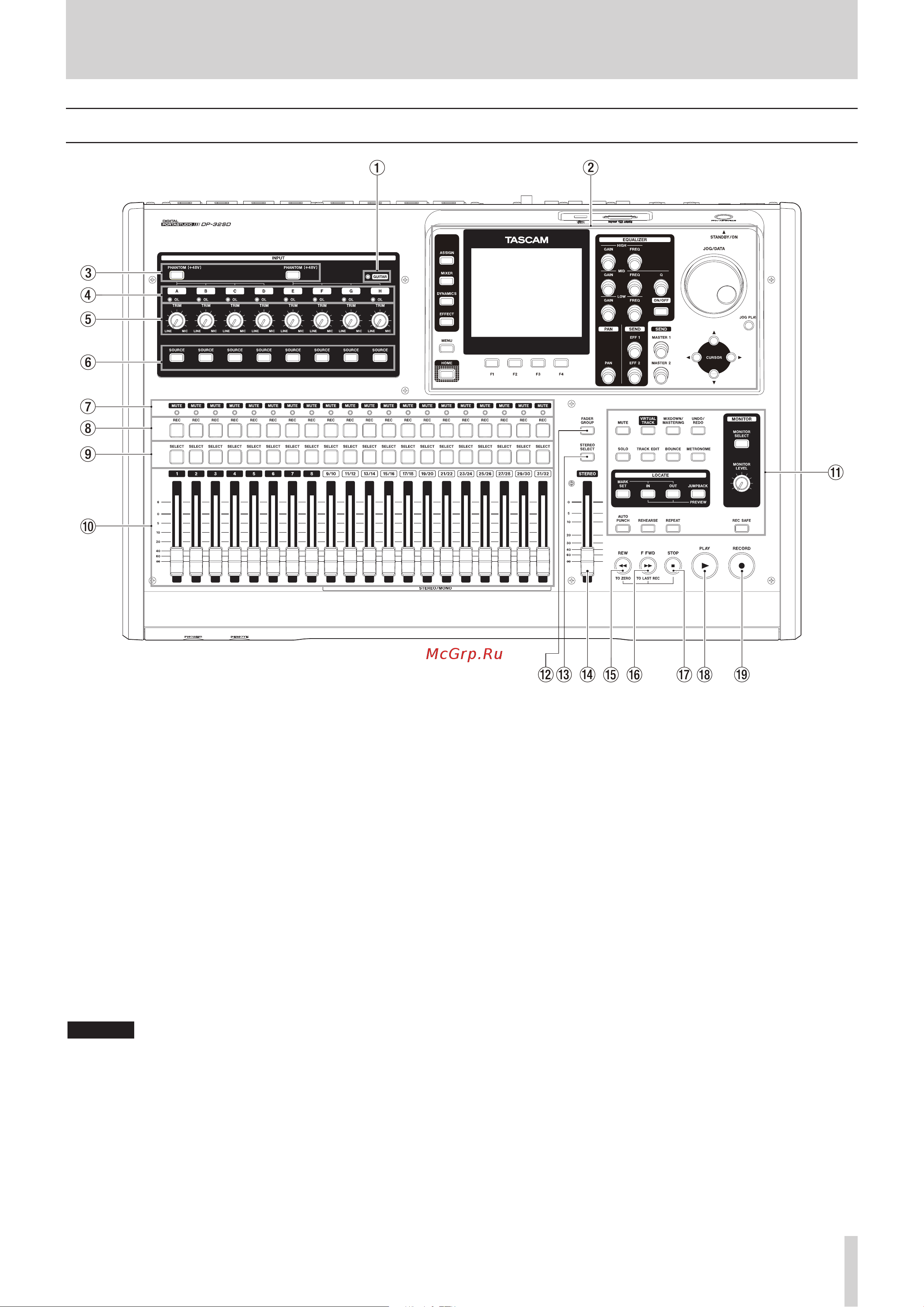 Tascam DP-32SD [17/76] Top panel