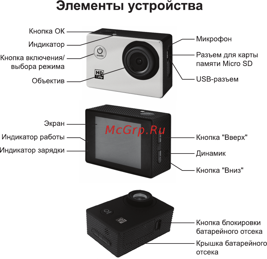 Prolike PLAC002 [4/12] Элементы устройства