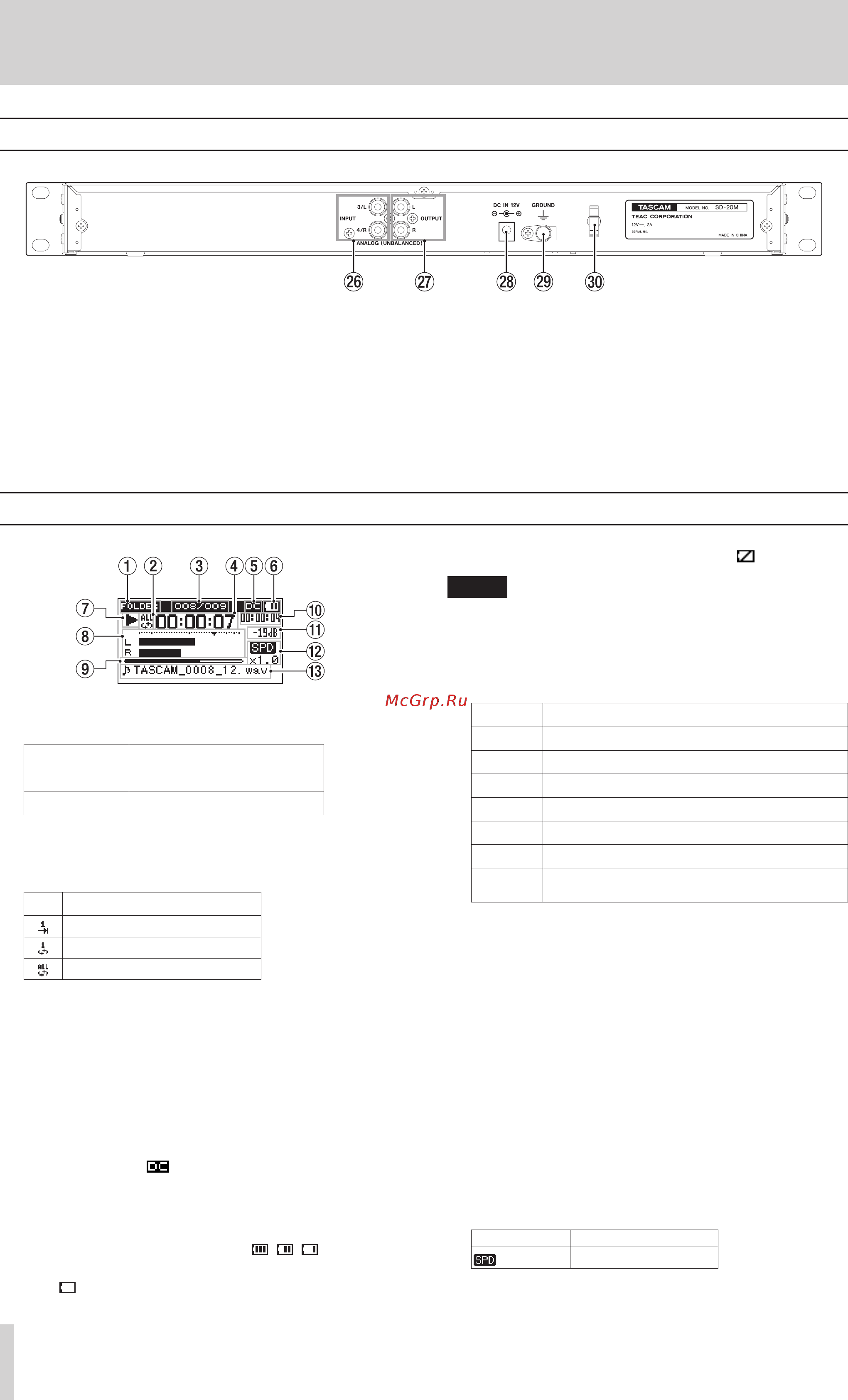 Tascam SD-20M [12/44] Rear panel