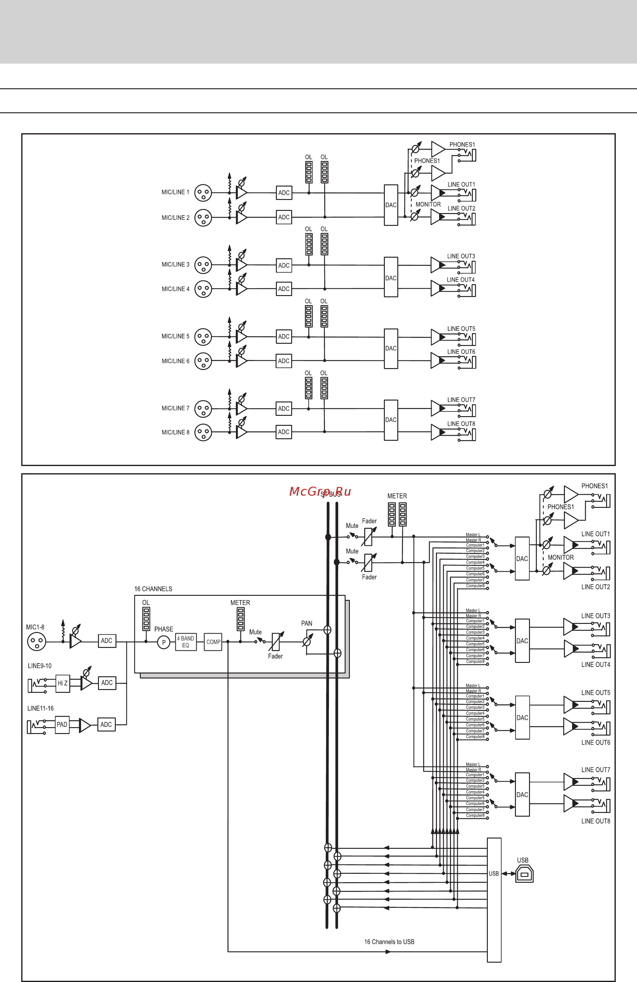 Tascam US-16x08 [31/34] Block diagrams