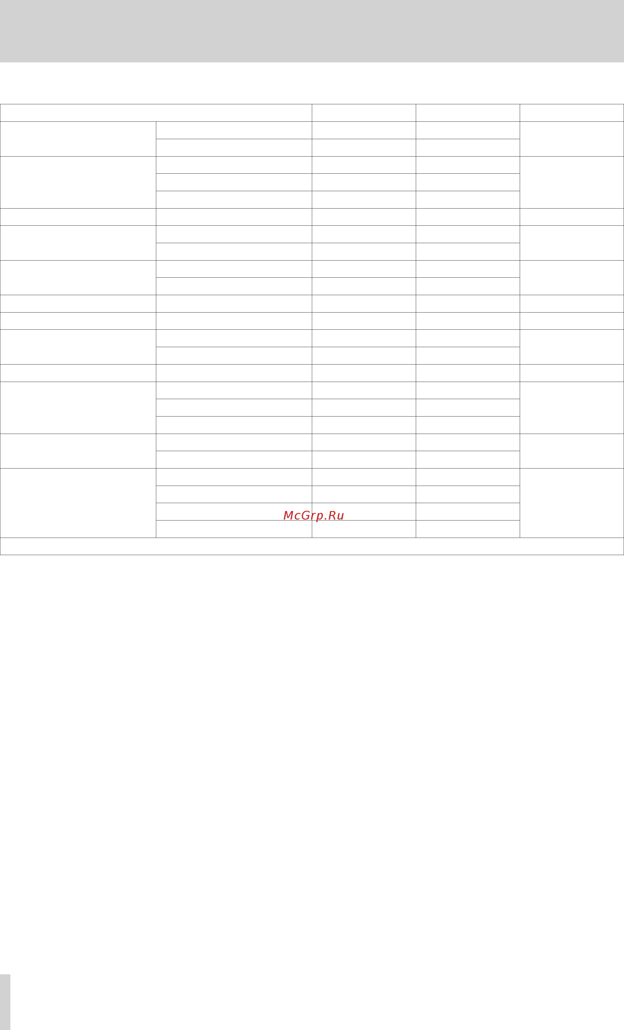 Tascam US-20x20 [32/44] Midi implementation chart