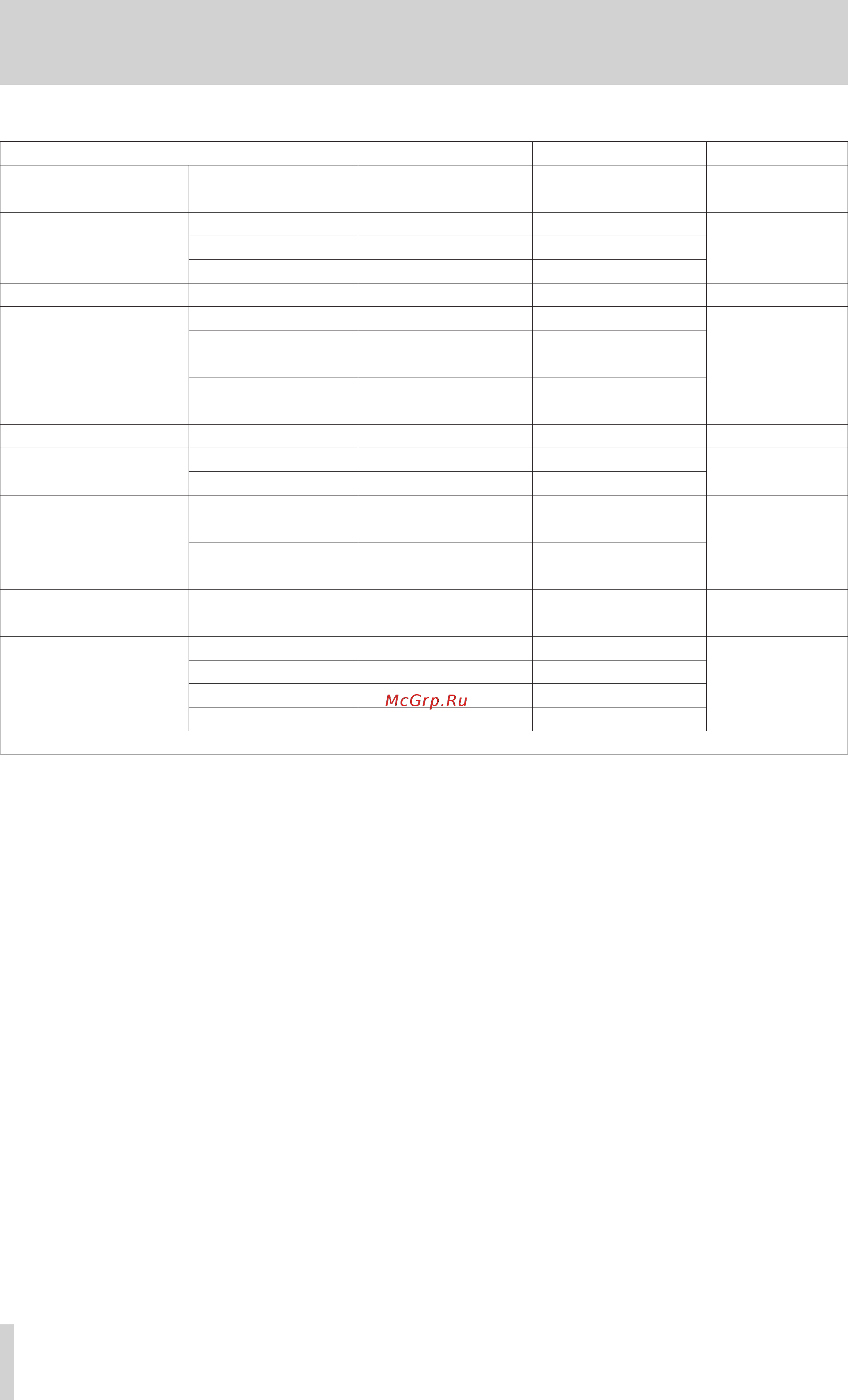 Tascam US-4x4 [20/26] Midi implementation chart