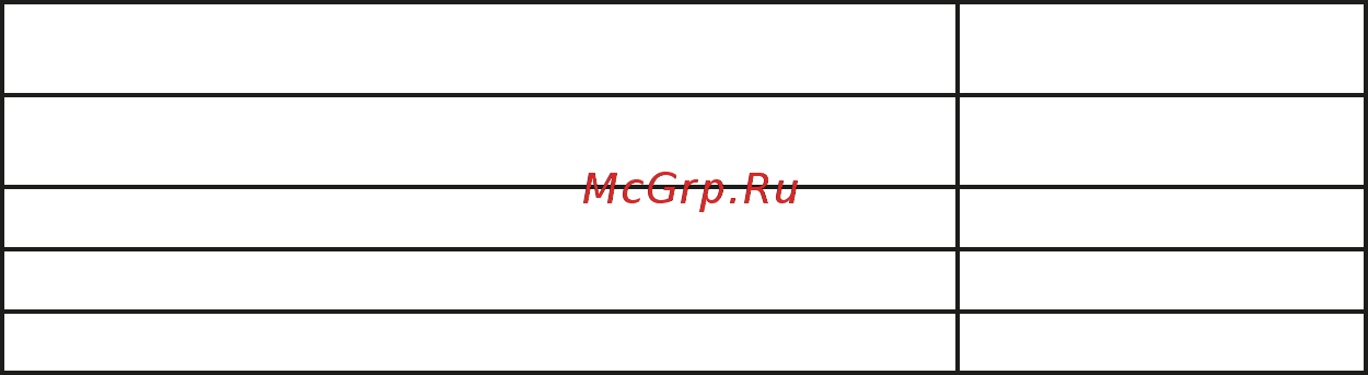 Angstra R-5Cp [7/25] Технические характеристики фильтра апдз1га и 5ср