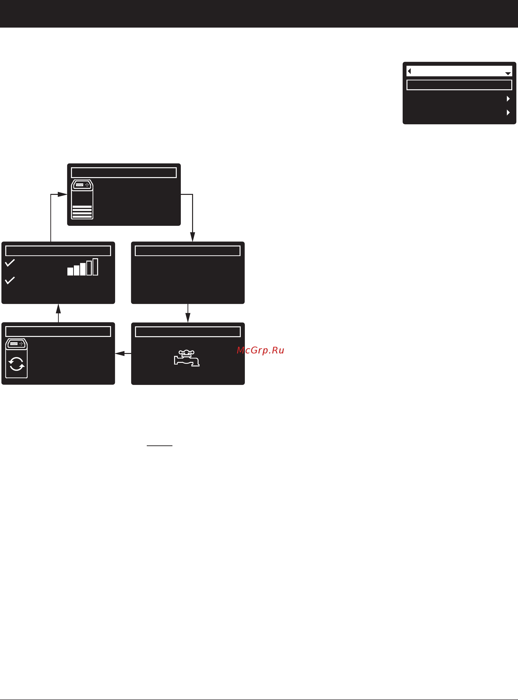 Ecowater eVOLUTION 300 Boost [72/76] Programarea dedurizatorului purificatorului