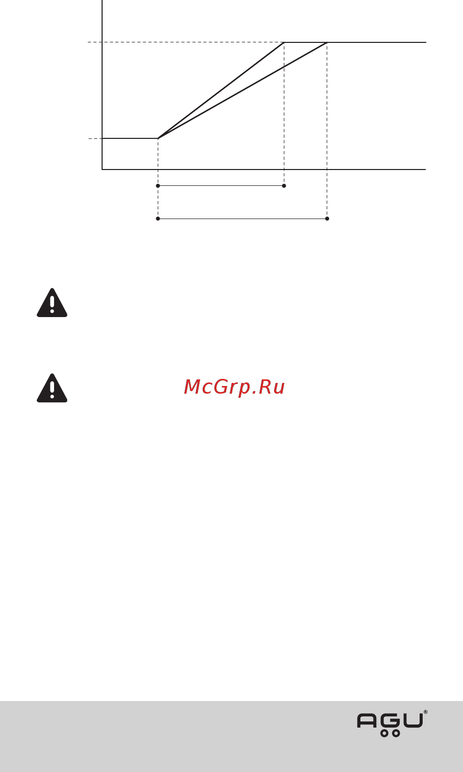 AGU STI2 Skinny Инструкция по эксплуатации онлайн [12/40] 451662
