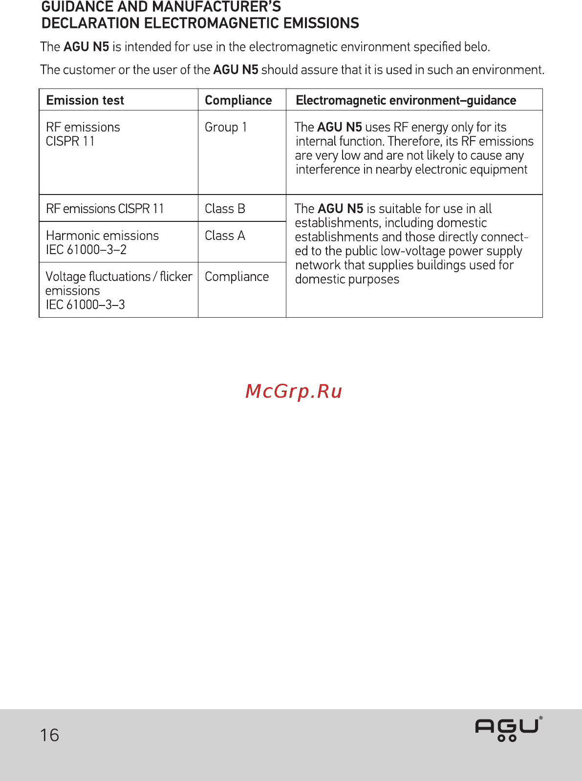 AGU N5 Balloon [16/60] Rgu oo