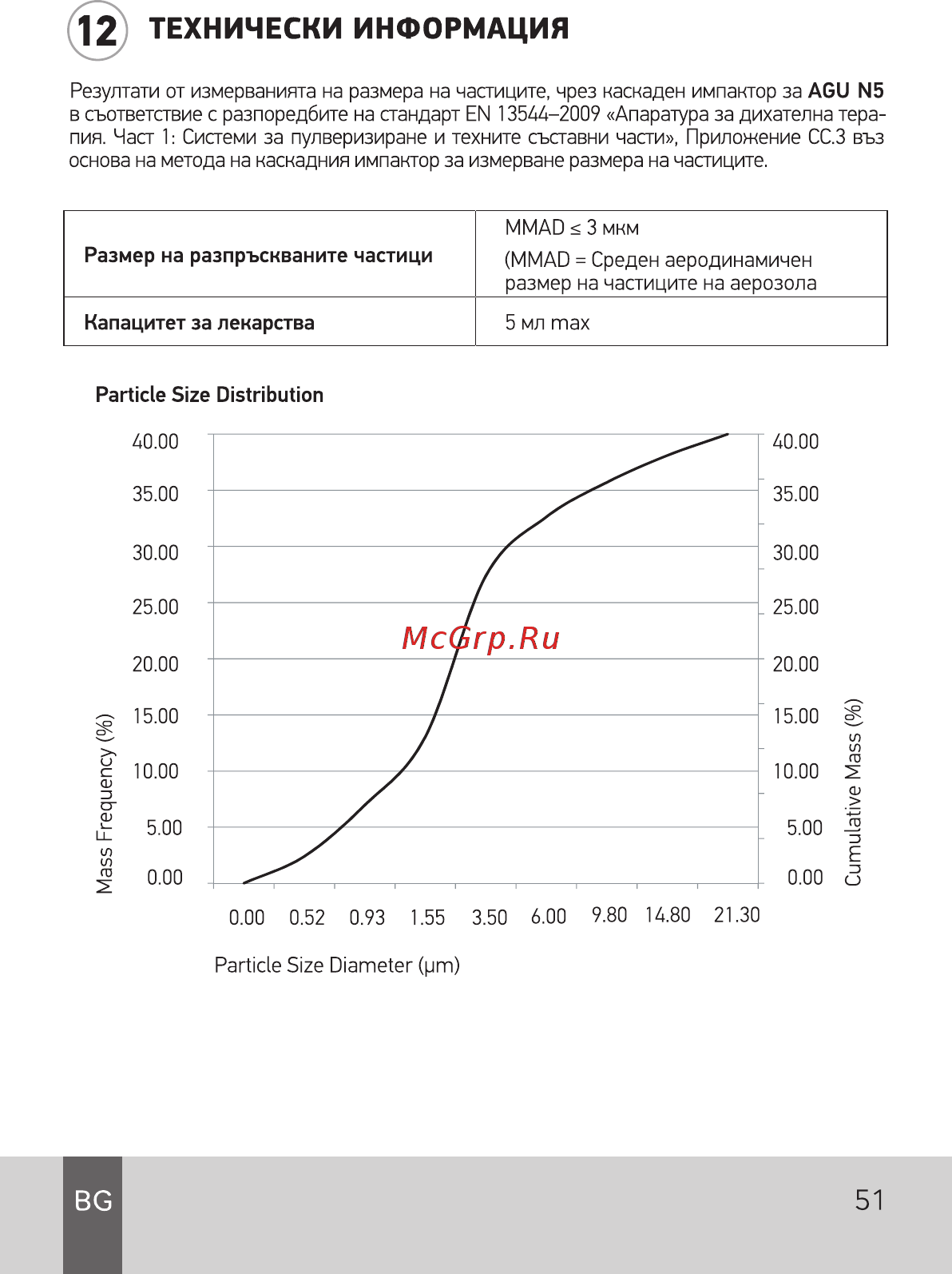 AGU N5 Balloon [51/60] Технически информация