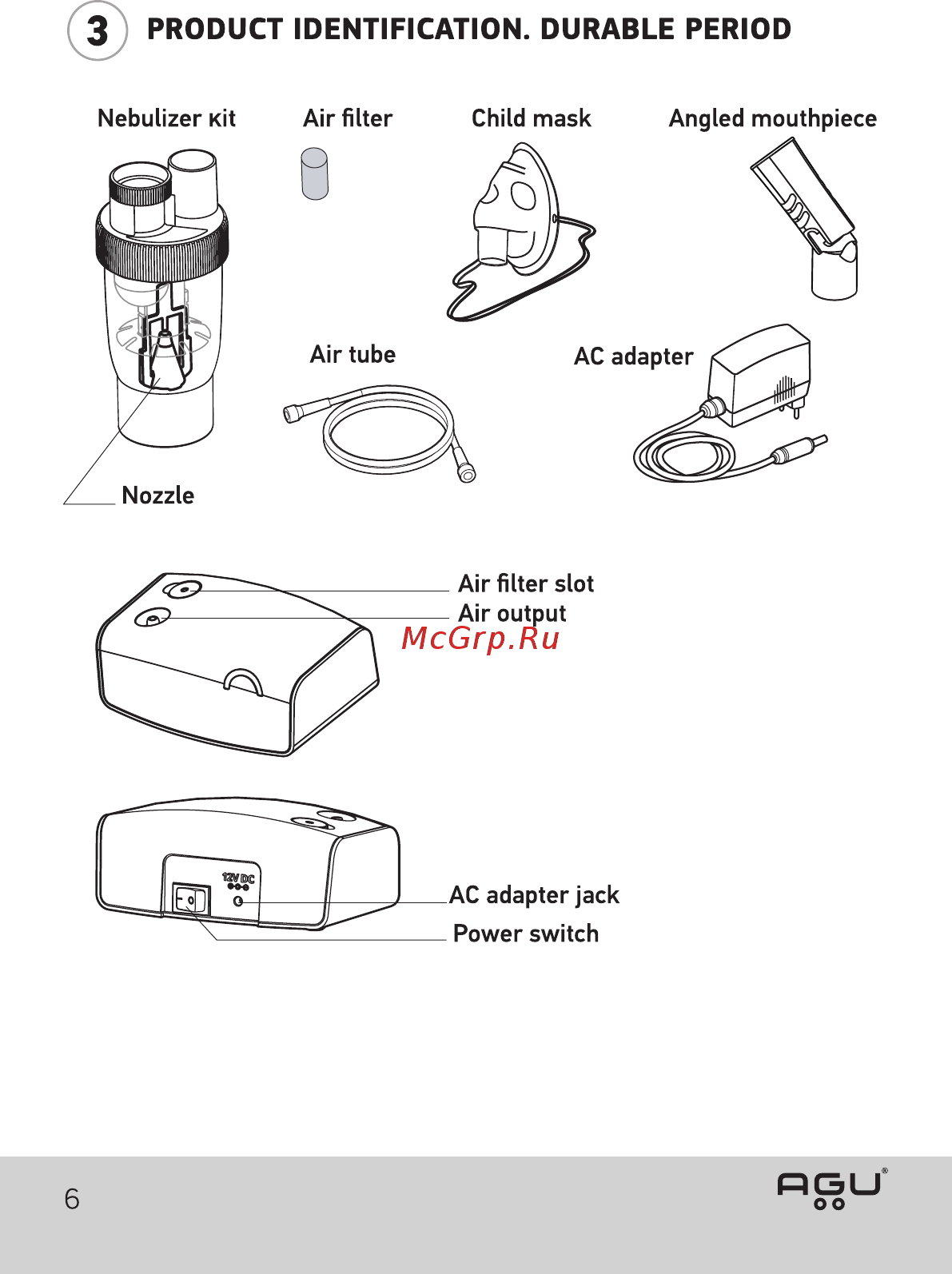 AGU N5 Balloon [6/60] Product identification durable period