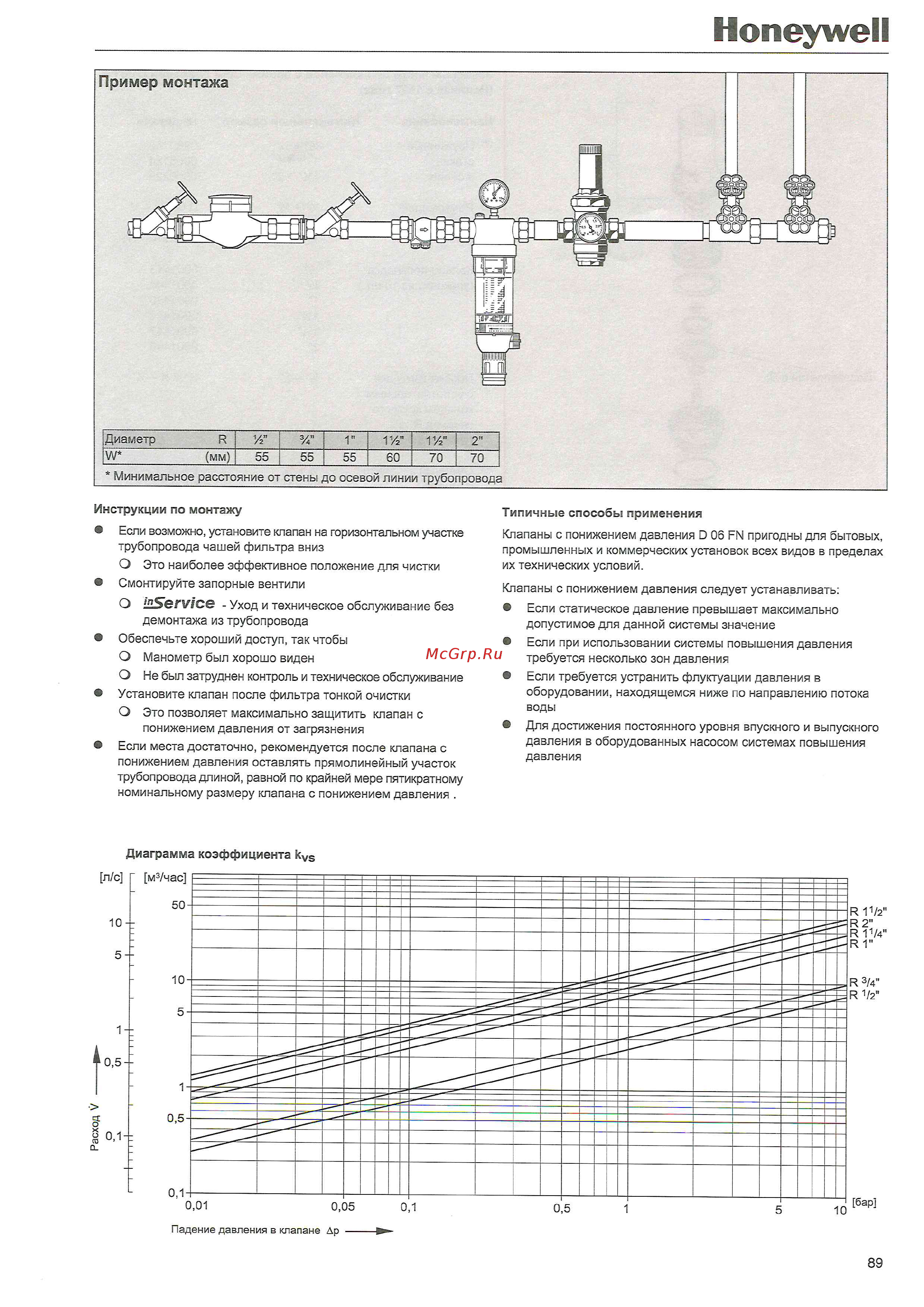 Honeywell D06FN-1/2