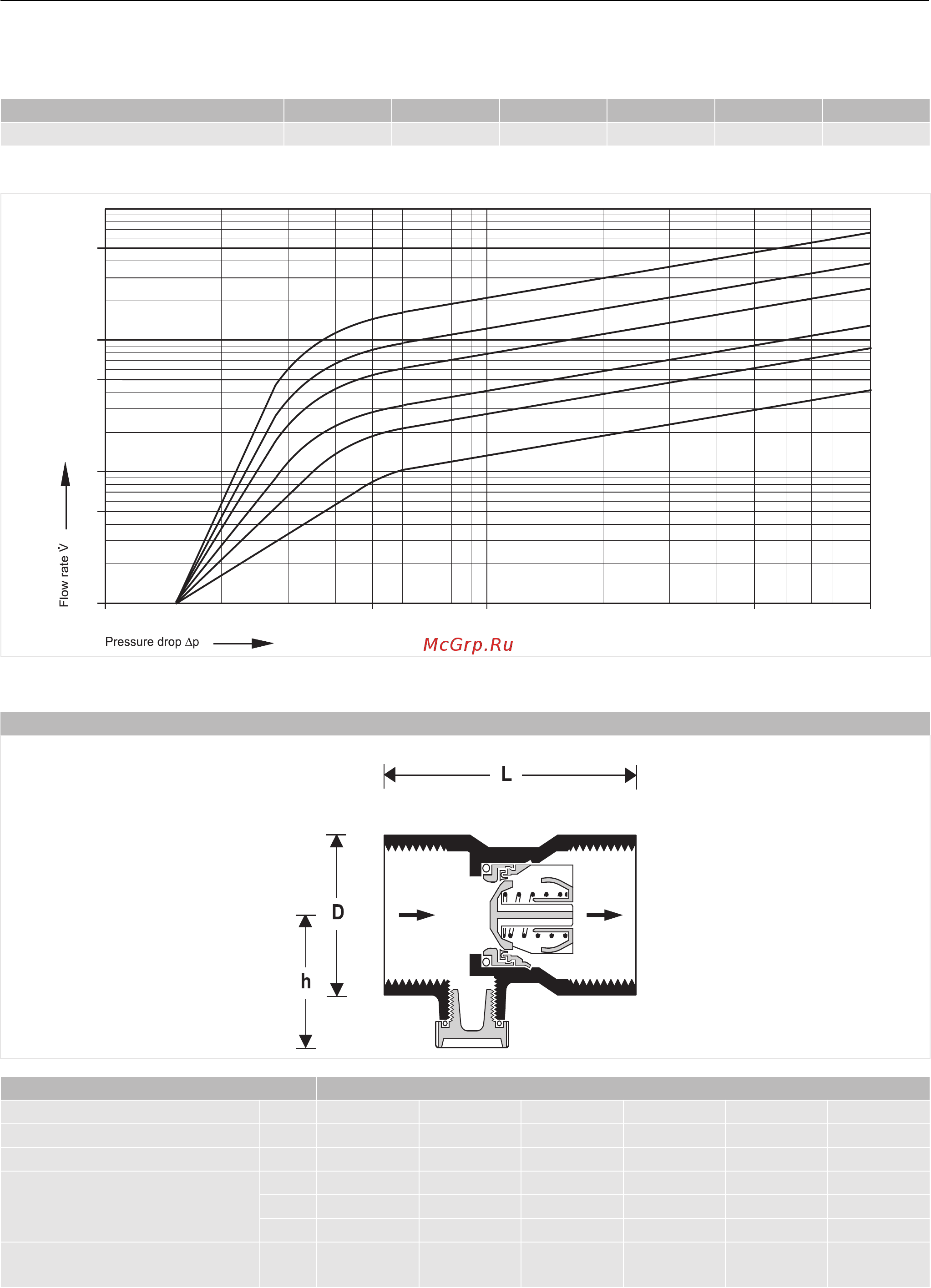 Honeywell RV284-1A [3/4] Technical characteristics