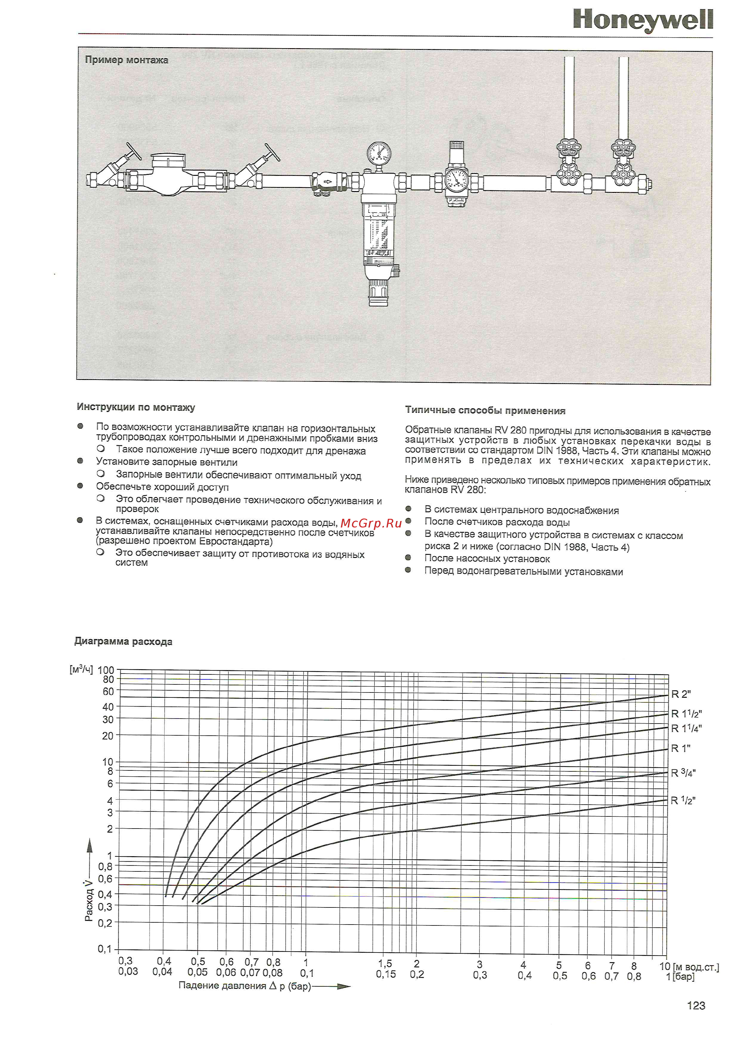 Honeywell RV280-2A [3/4] Honeywesi