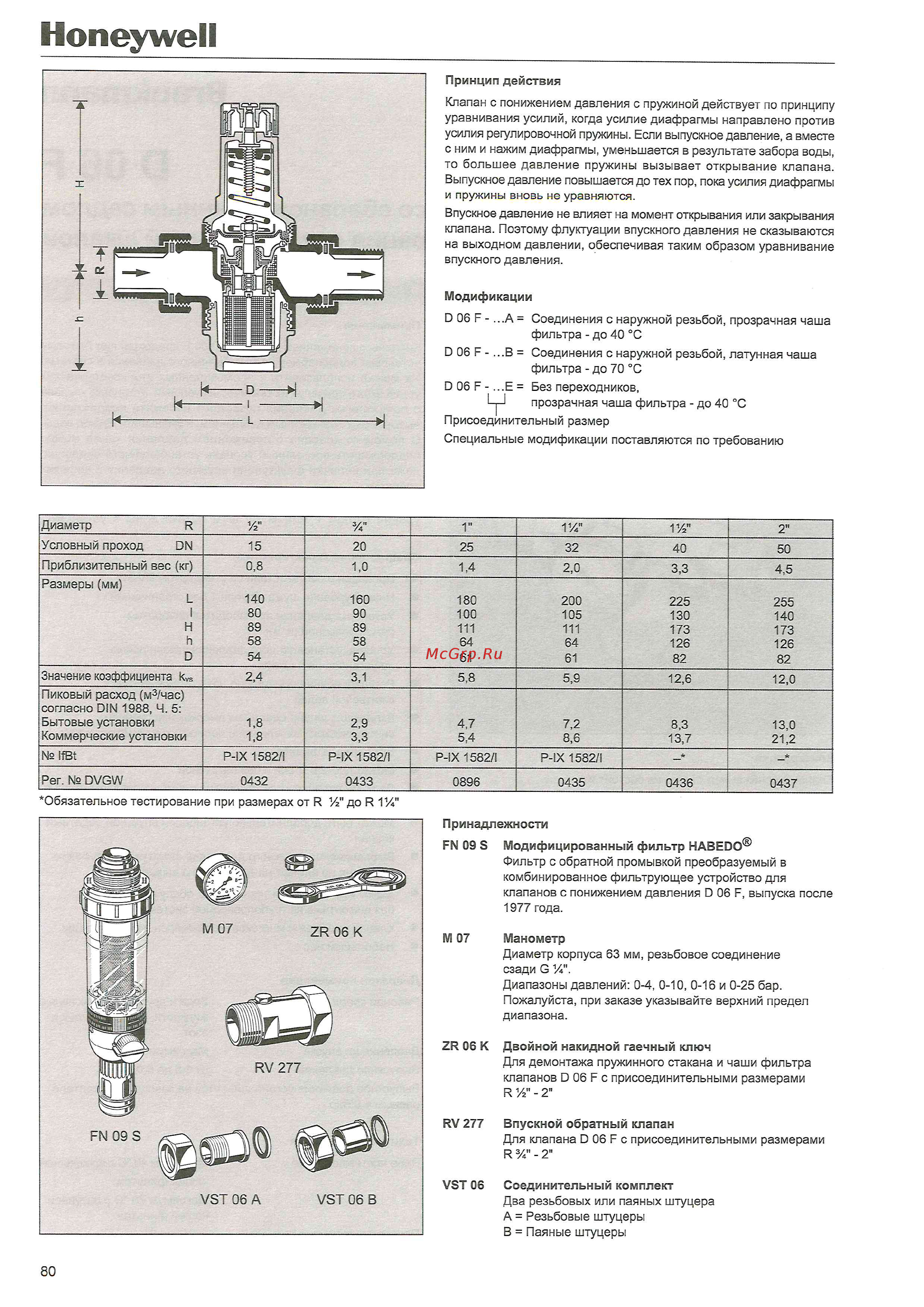 Honeywell D06F-2