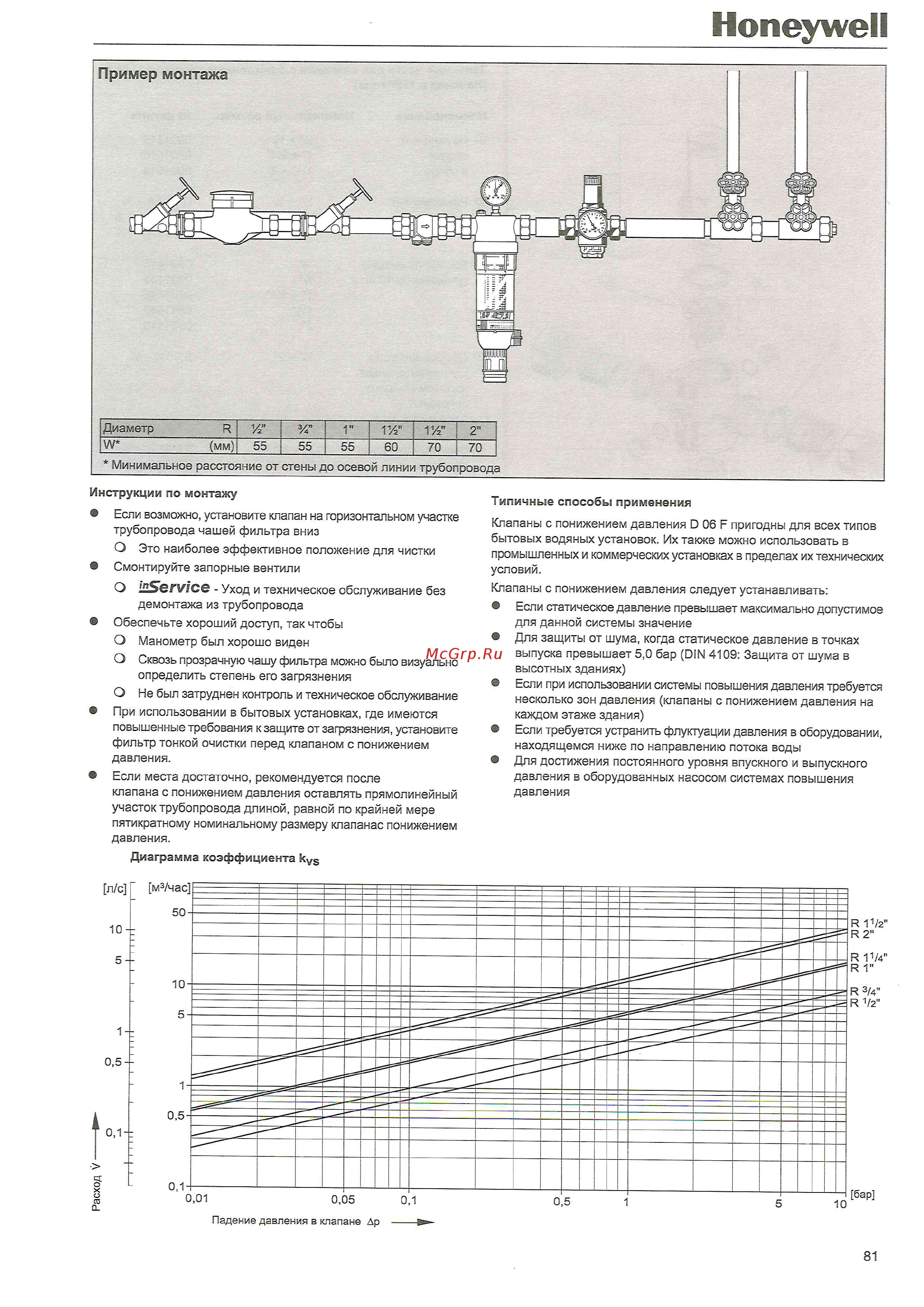 Honeywell D06F-1 1/4