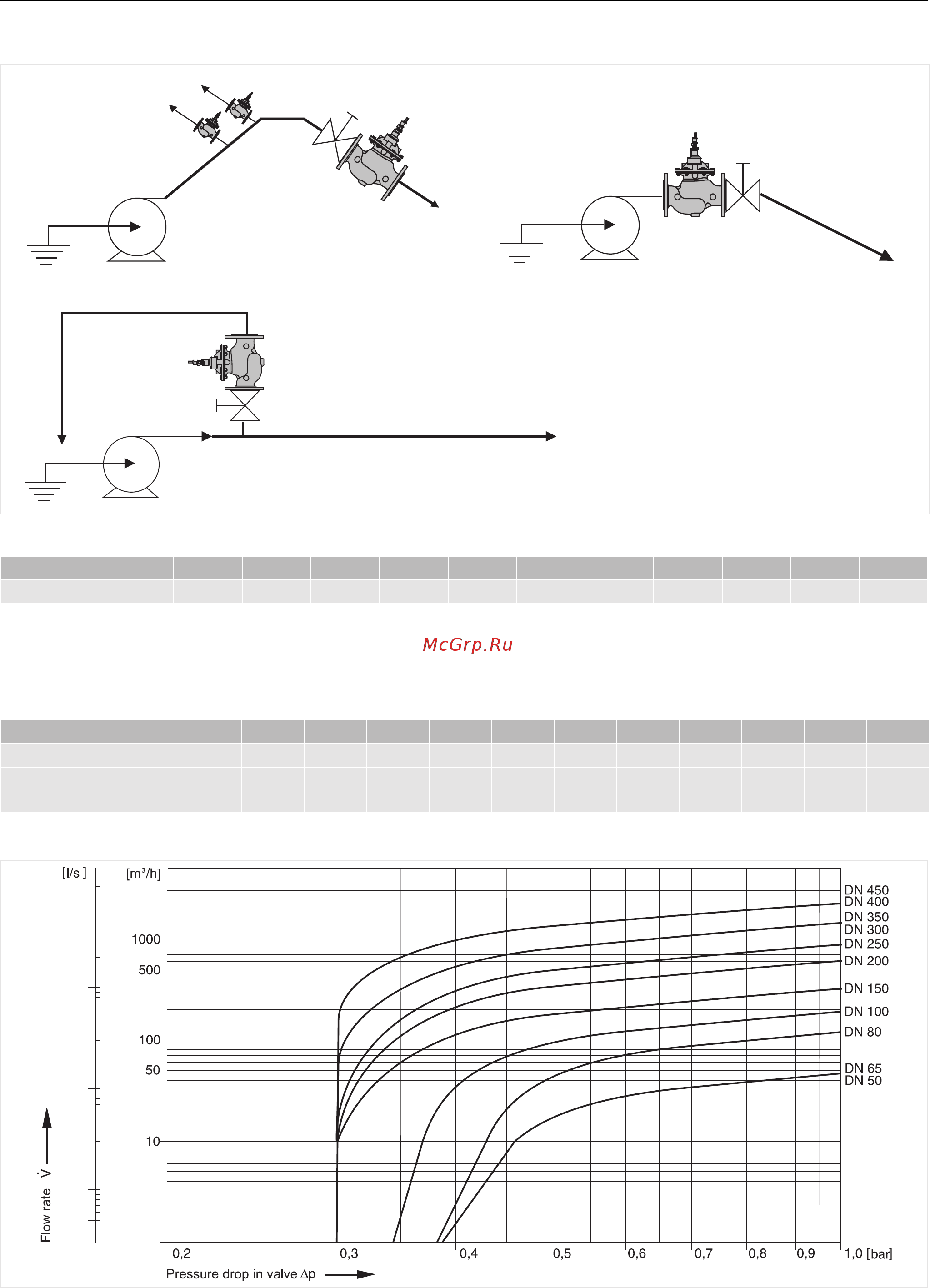 Honeywell DH300-50A [3/5] Installation example