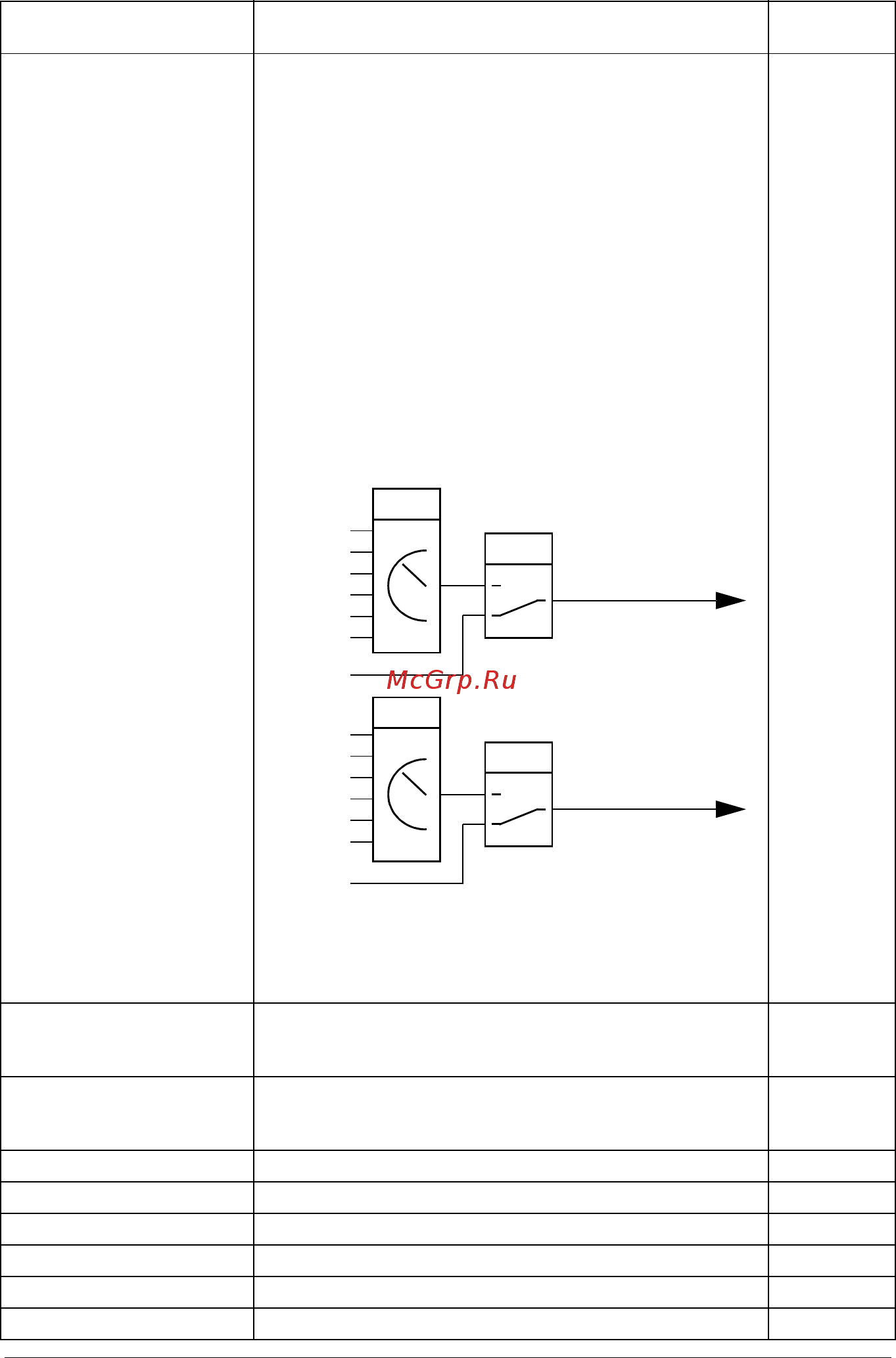 ABB ACS580 [230/448] Параметры