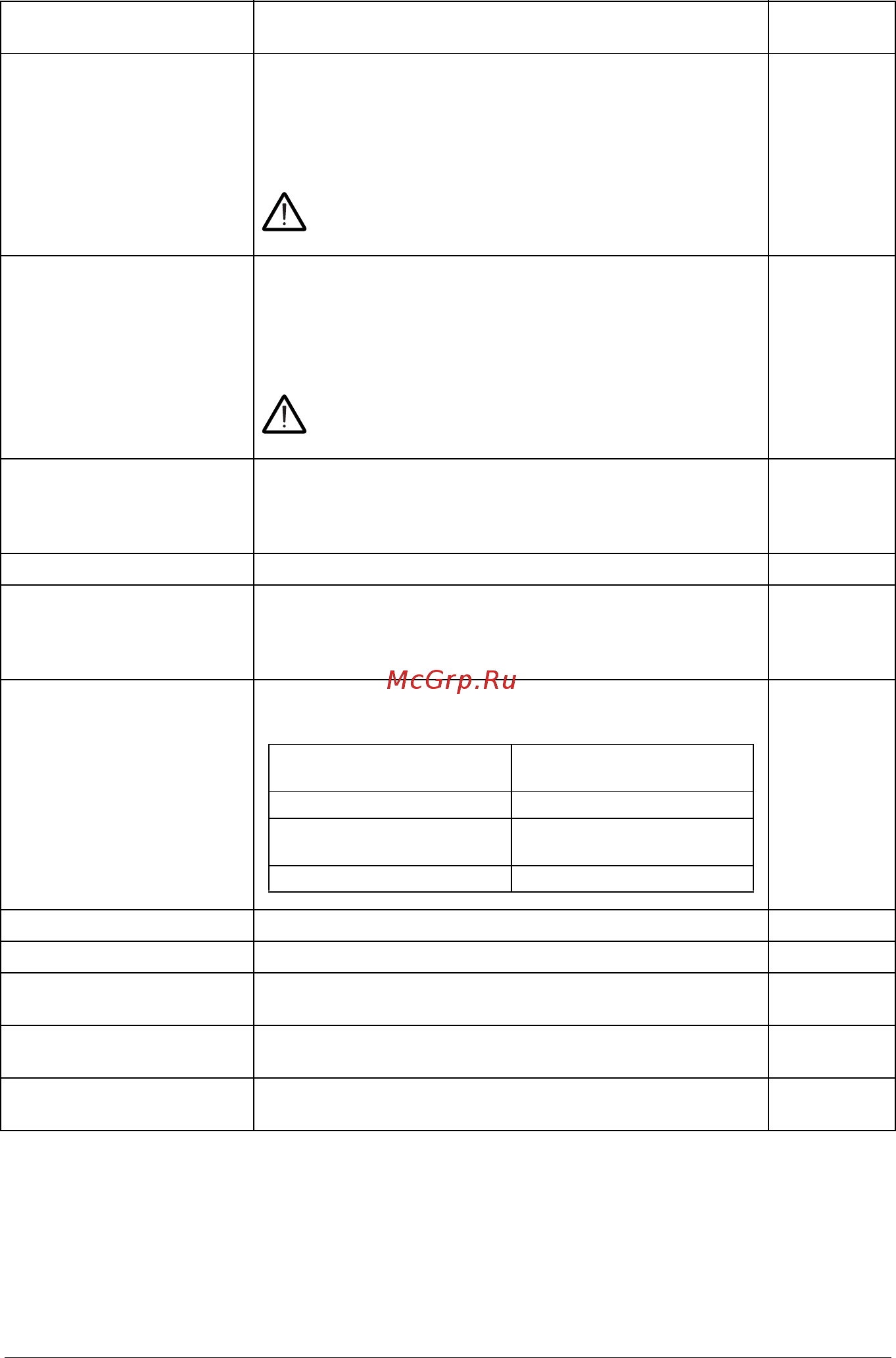 ABB ACS580 [302/448] Параметры