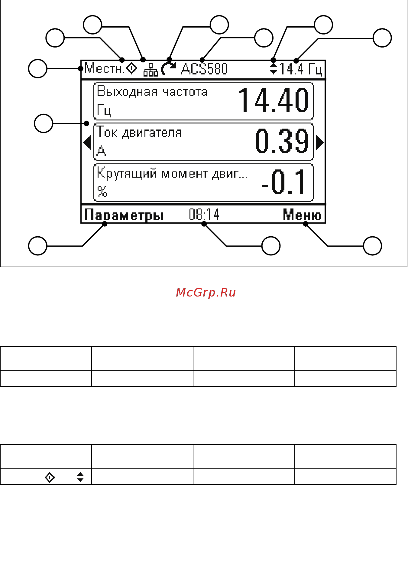 ABB ACS580 [39/448] Компоновка дисплея панели управления