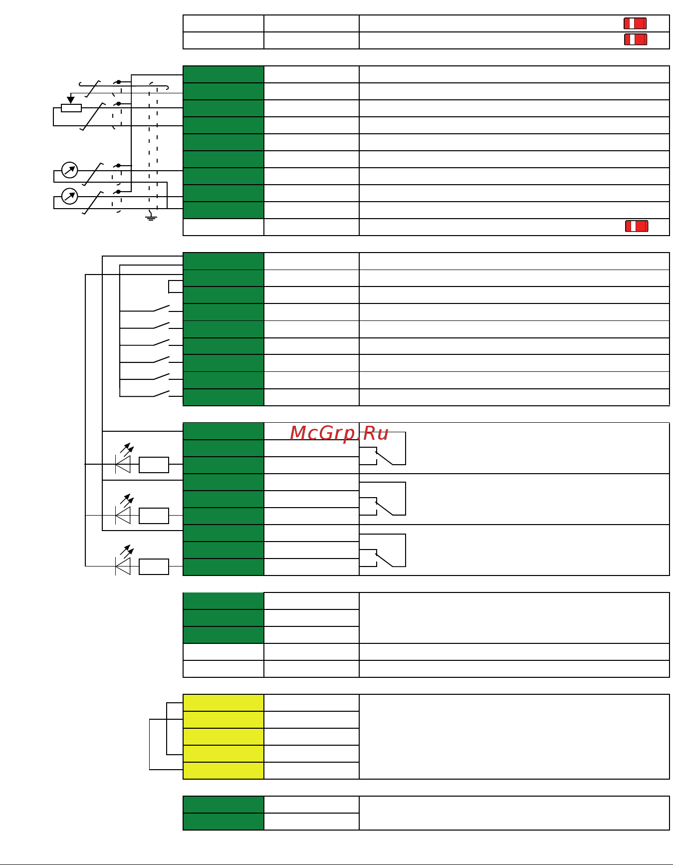 ABB ACS580 [64/448] Стандартный макрос abb