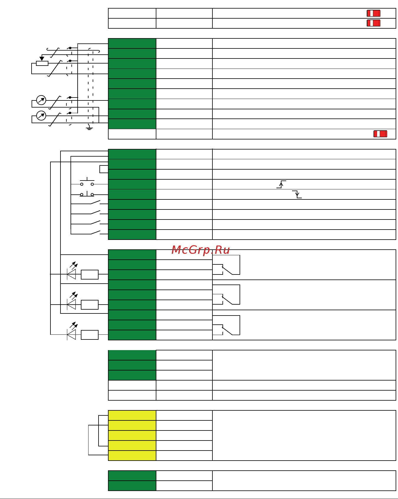 ABB ACS580 [66/448] Проводный макрос