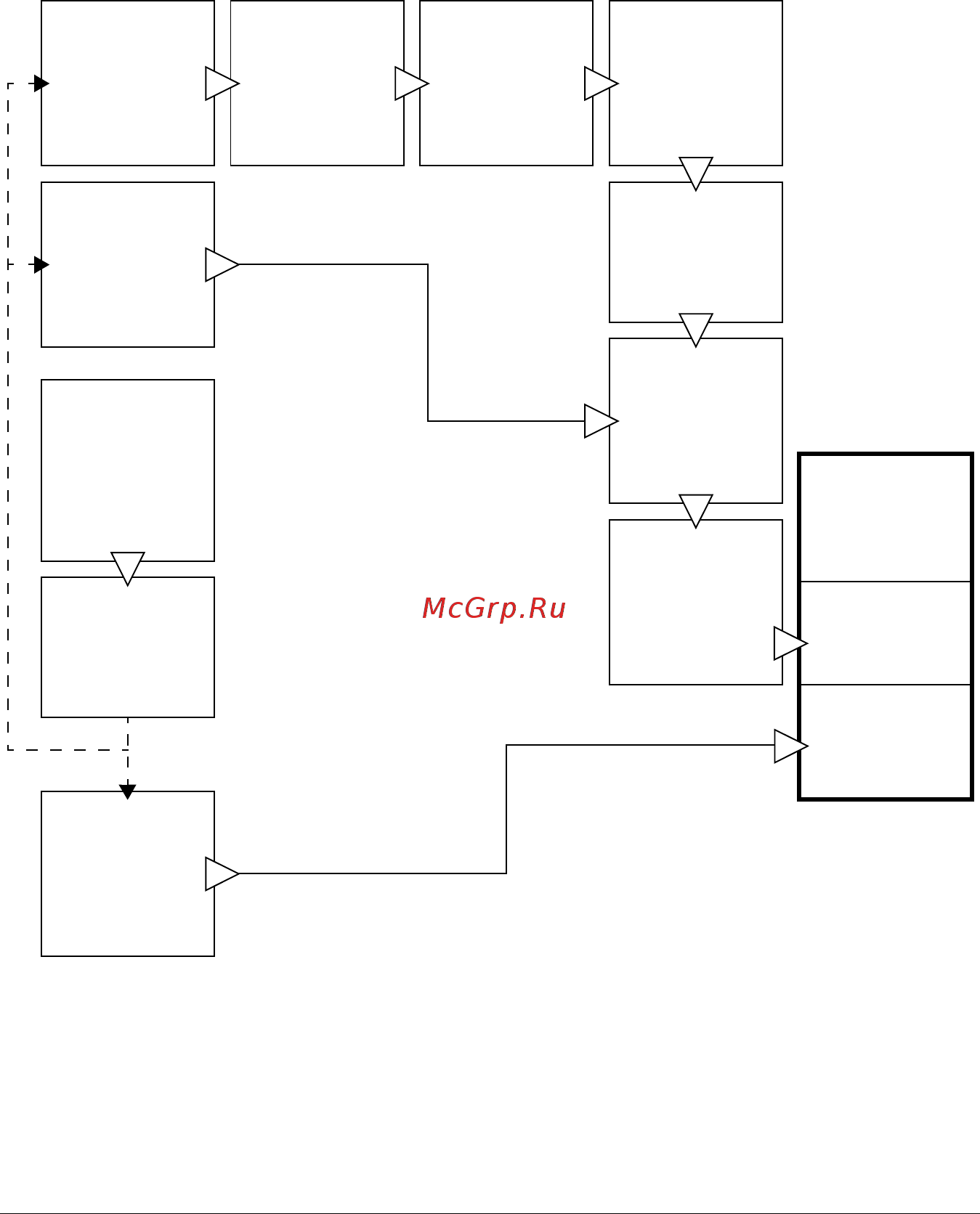 ABB ACS580 [85/448] Режимы управления приводом
