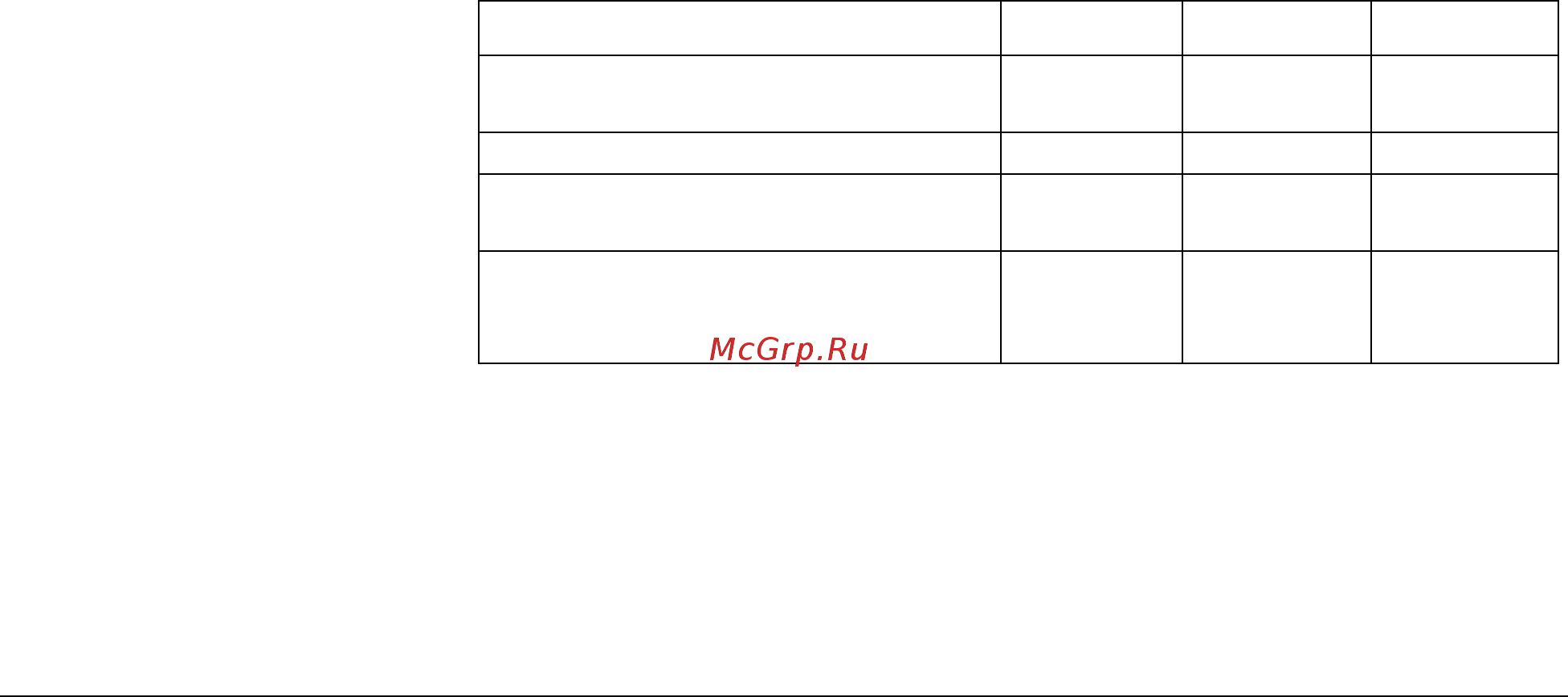 ABB ACS 604 [98/104] Маркировка ul csa
