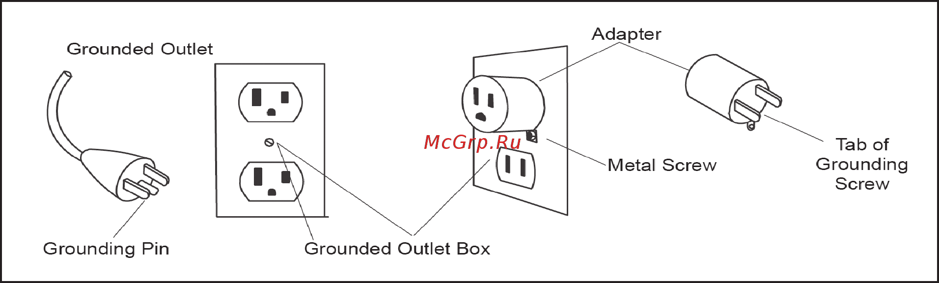 Sole Fitness E98 [6/29] Grounding instructions