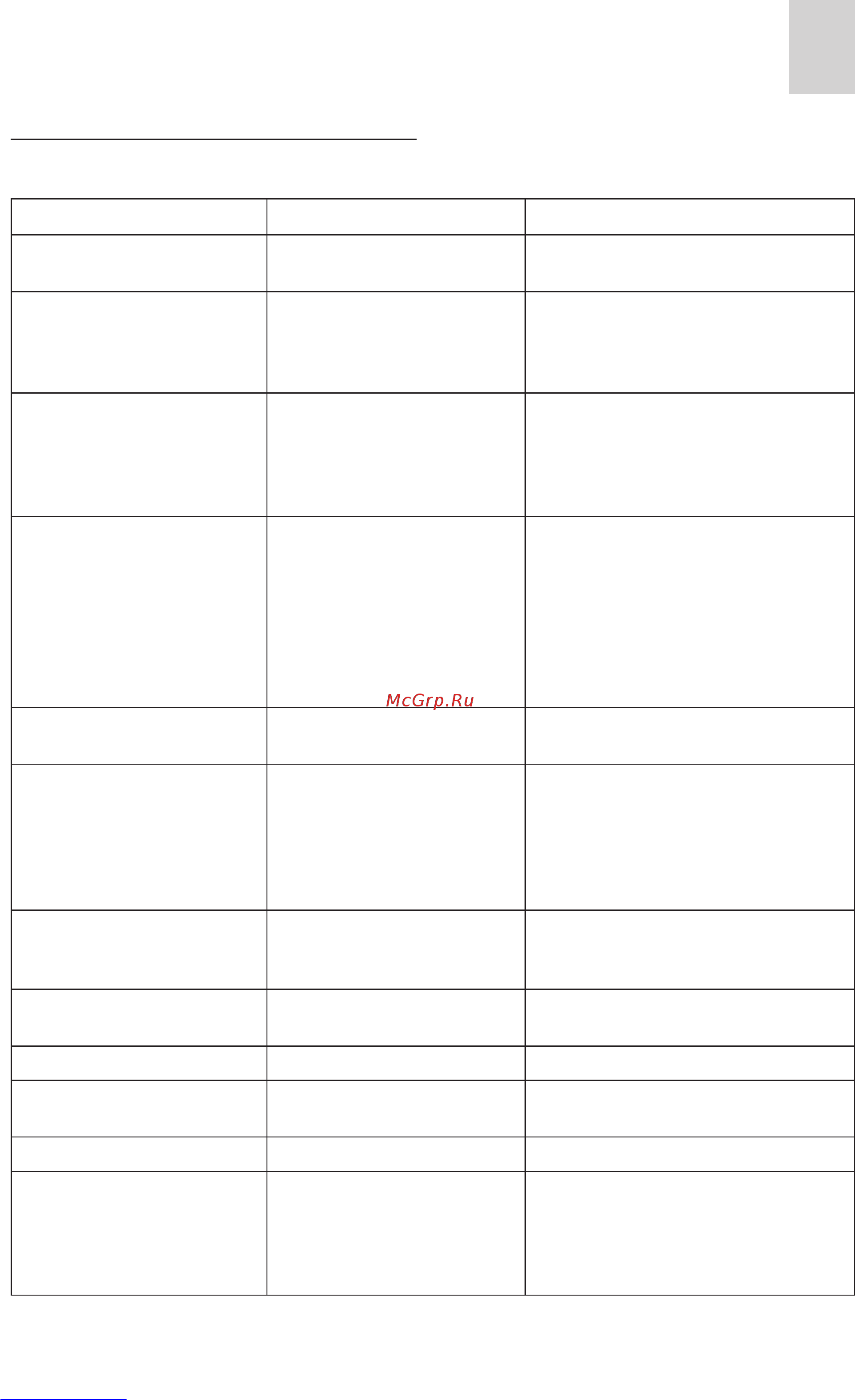 Electrolux EBC54523AX [24/26] Displayed messages