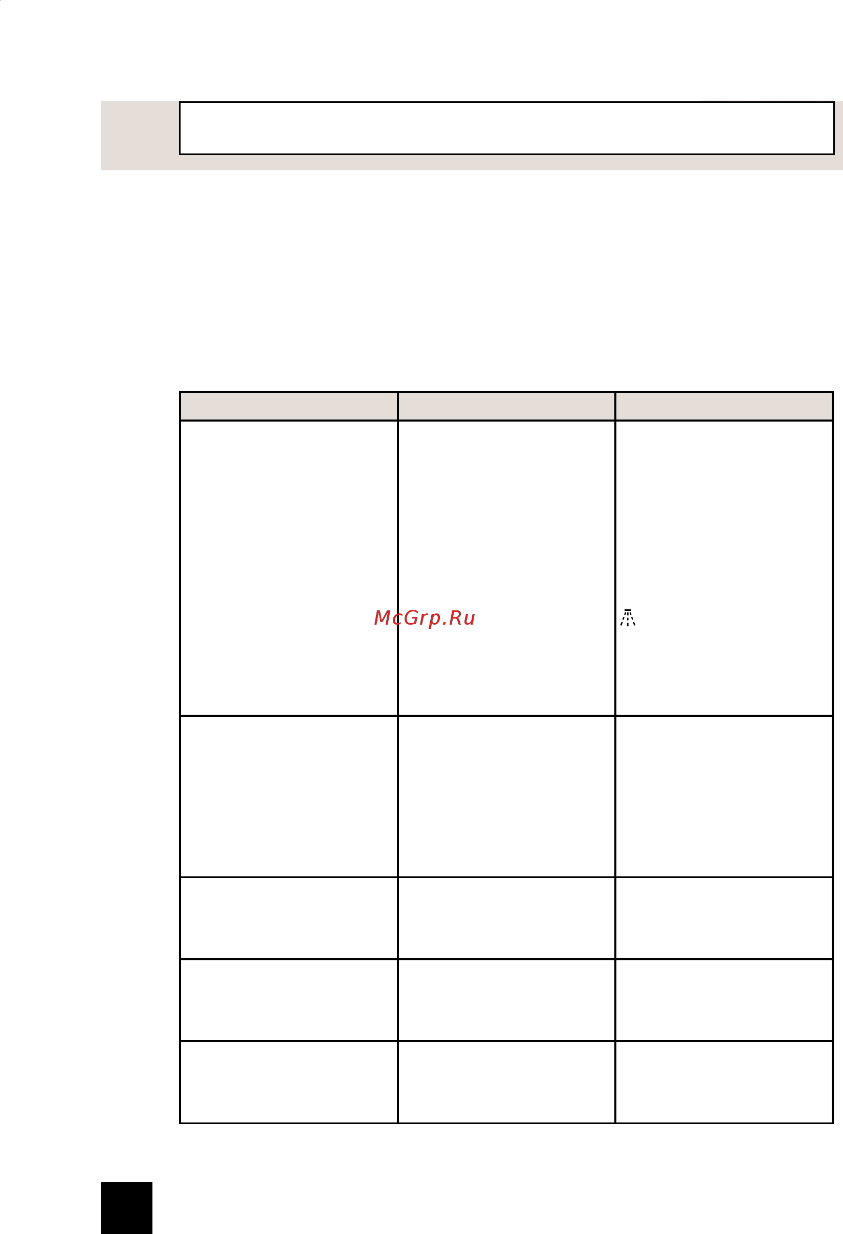 Gorenje GCC134B/X [131/205] Poruchy 6 poruchy