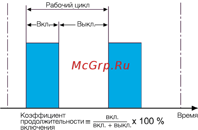 ABB PSE18-600 [50/92] Количество пусков в час