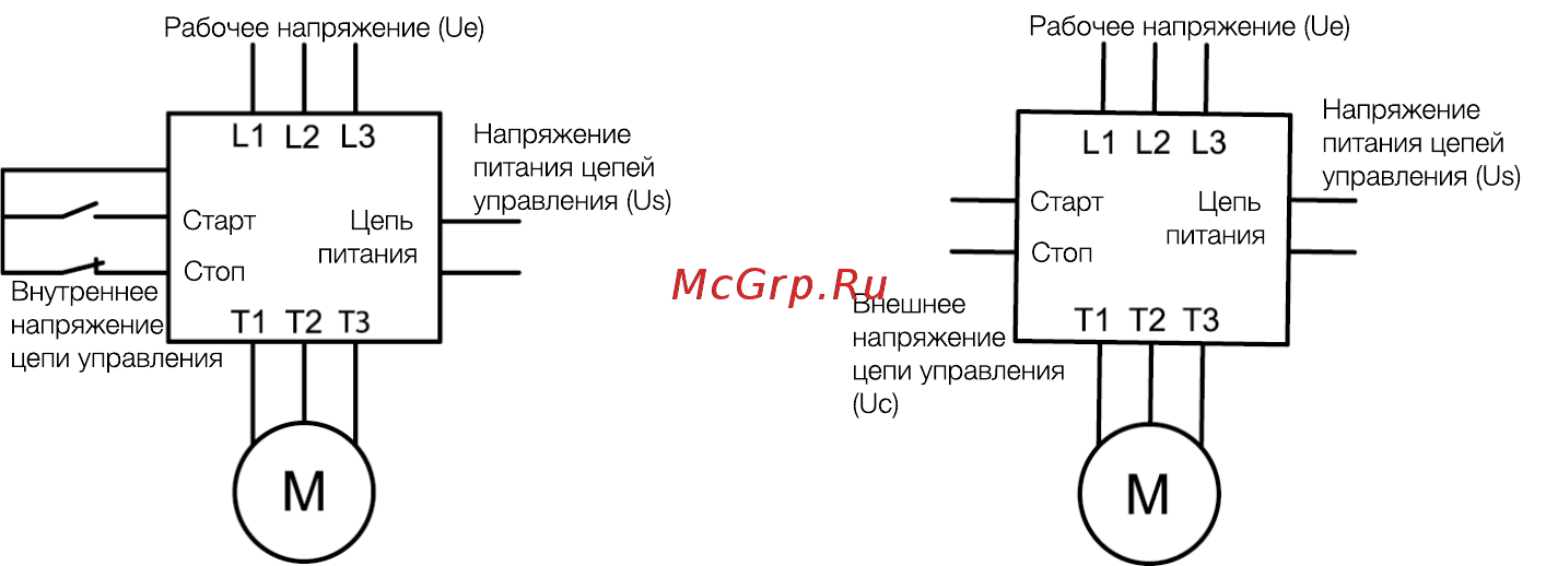 ABB PSTX85-690-70 [9/92] Определения термины