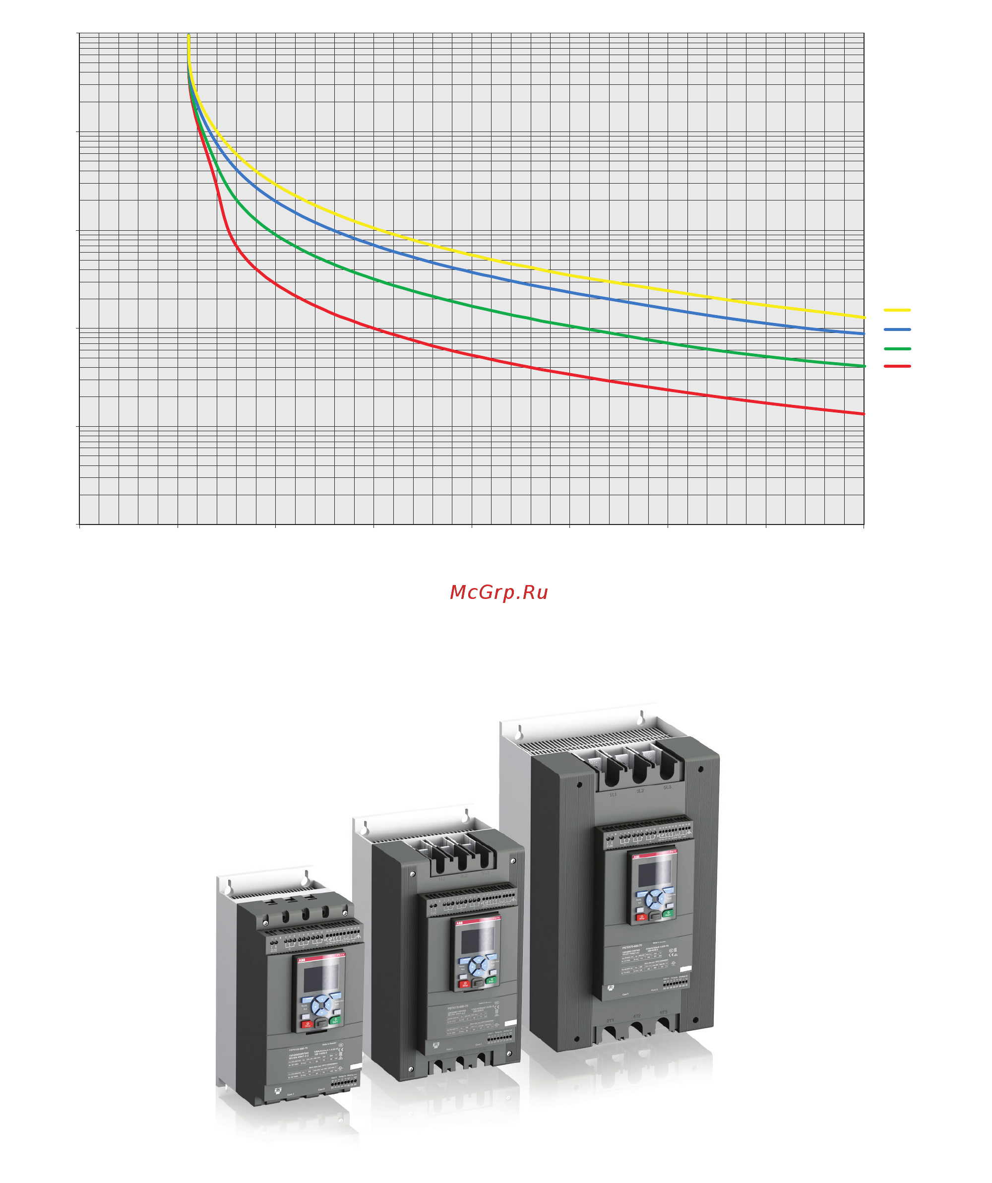 ABB PSTX370-600-70 [13/24] Pstx передовые решения технические данные