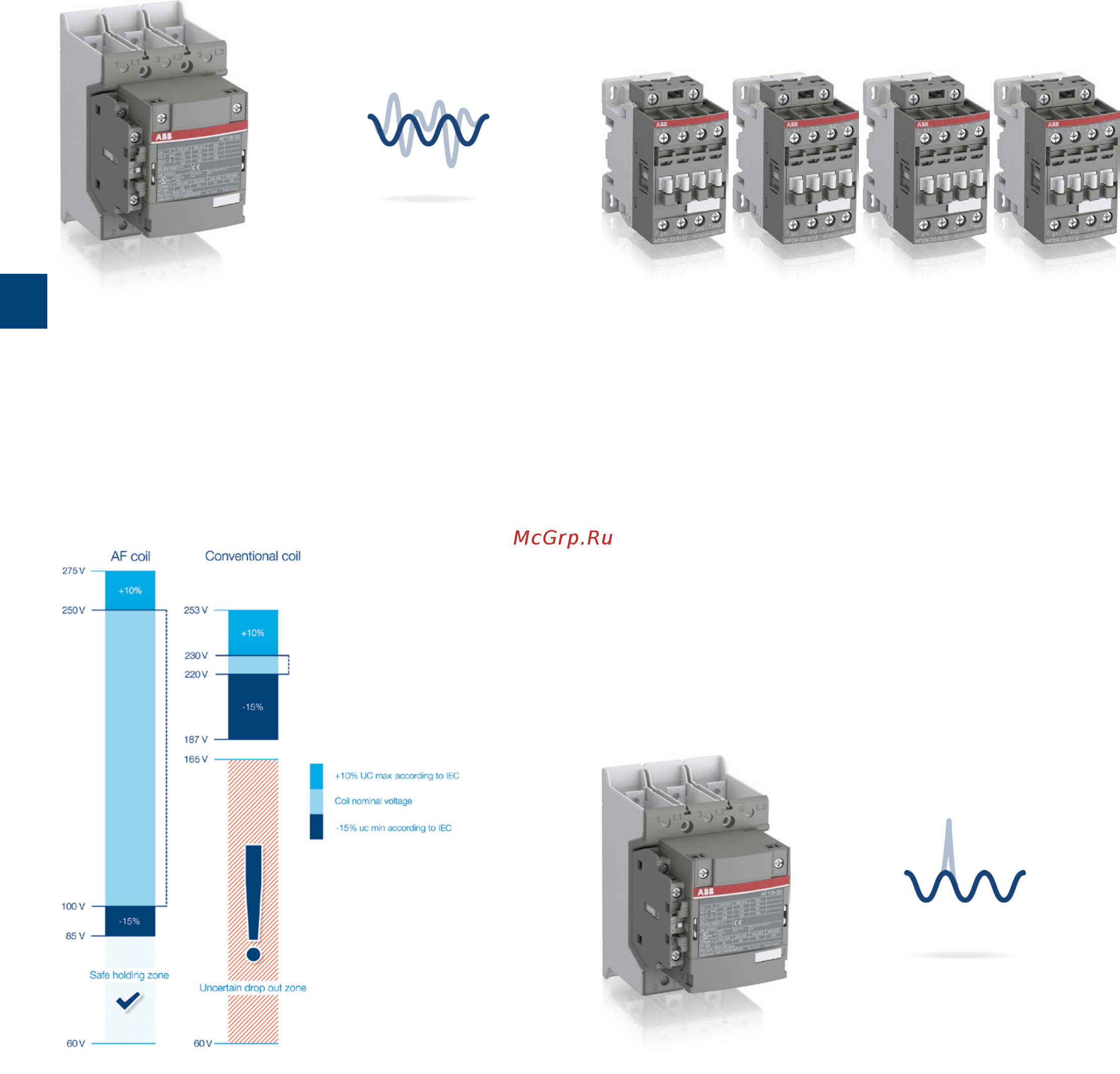 ABB ASL09-30-10-81 [80/202] Af technology benefits