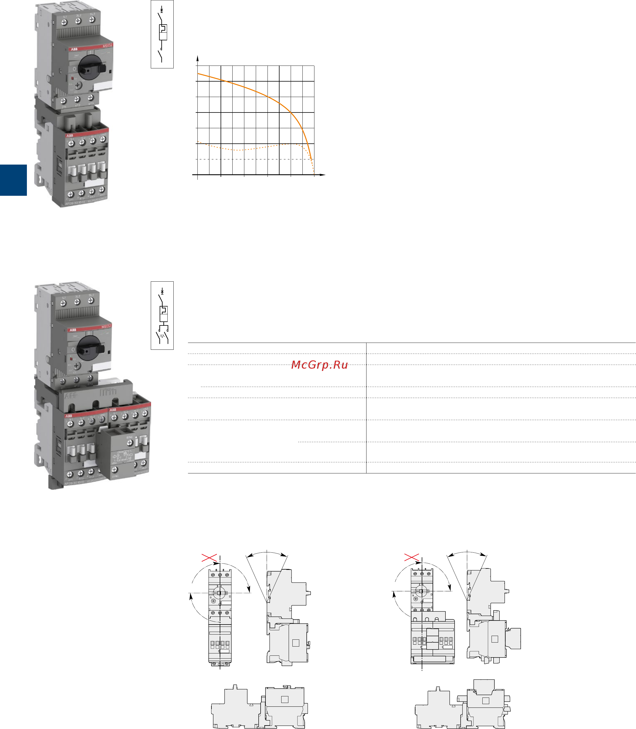 ABB ASL09-30-10-81 [84/202] Pos 1 pos 1 30