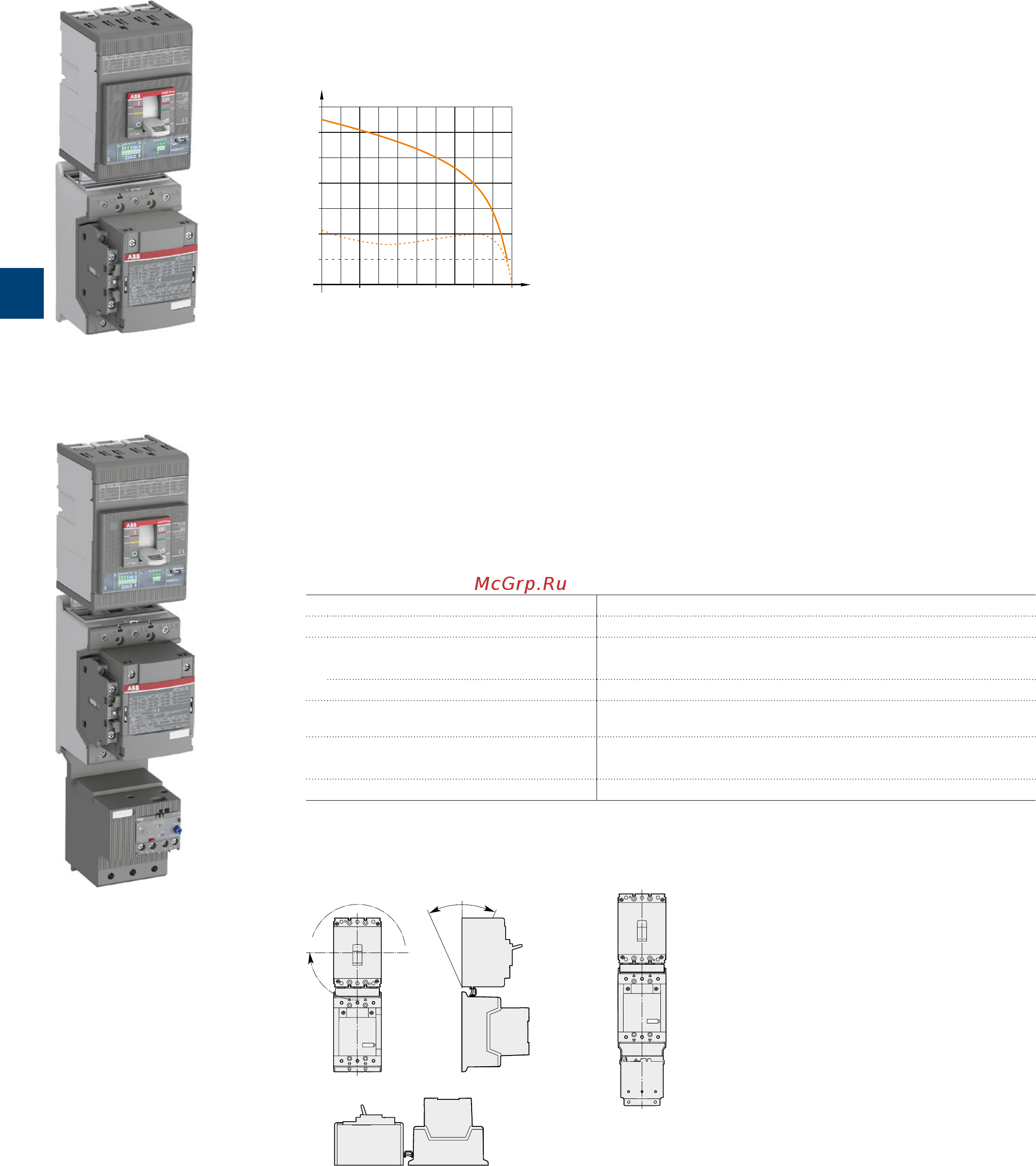 ABB ASL09-30-10-81 [90/202] Sbc101973s0201