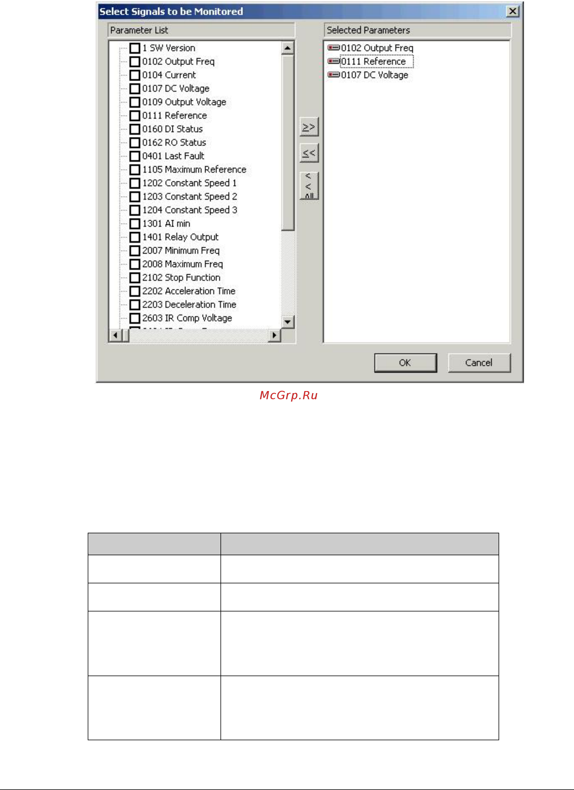 ABB ACS55-01N-01A4-2 [37/55] After you have selected the signals they are displayed in the drop down menu select the signal to define the signal specific settings for it in the figure above signal 0102 output freq is selected