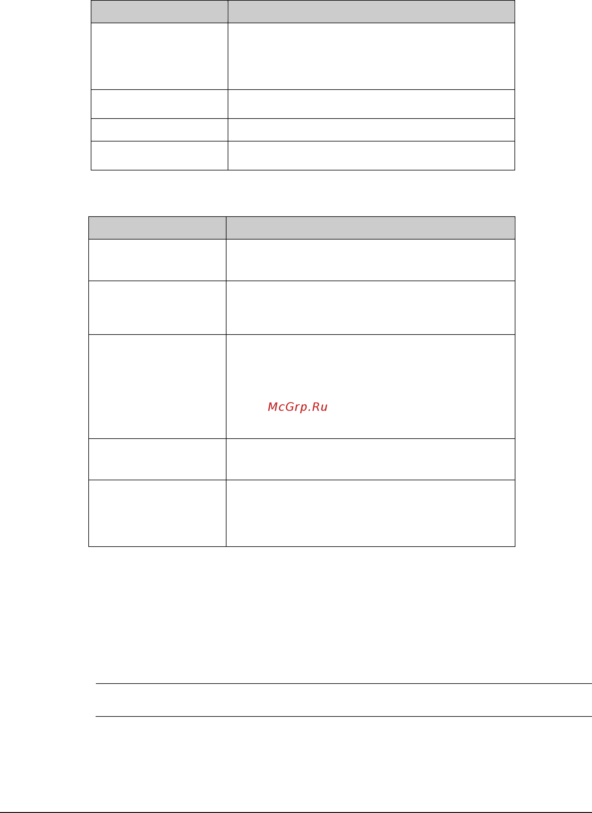 ABB ACS55-01N-01A4-2 [38/55] File operations