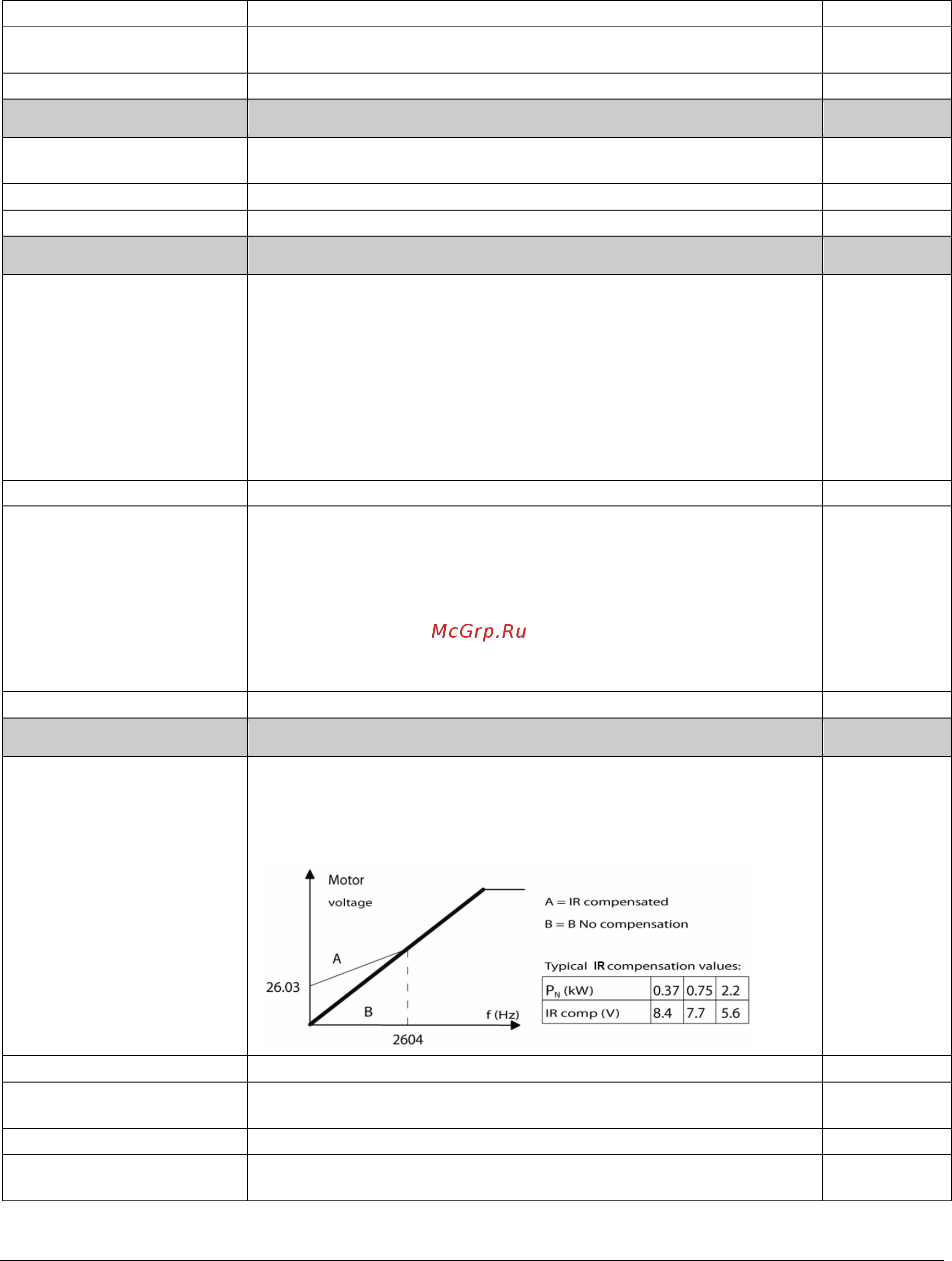 ABB ACS55-01N-01A4-2 [49/55] Start stop