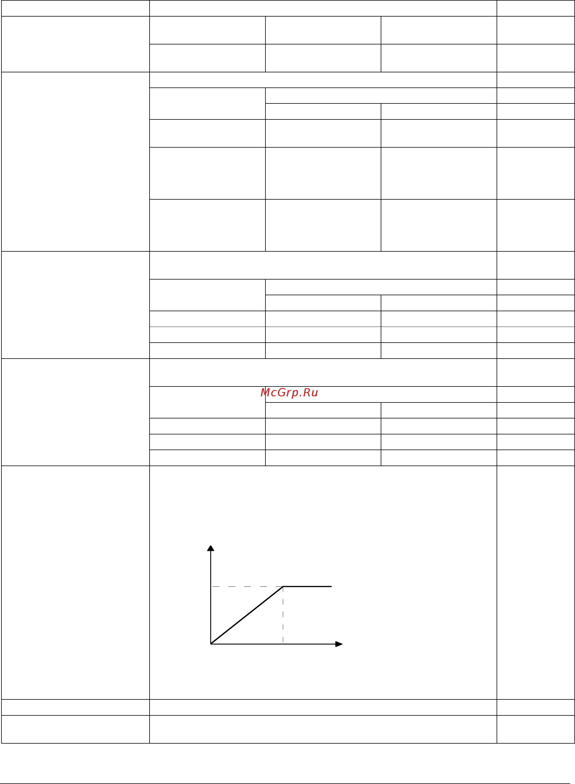 ABB ACS55-01E-01A4-1 [51/55] Frequency