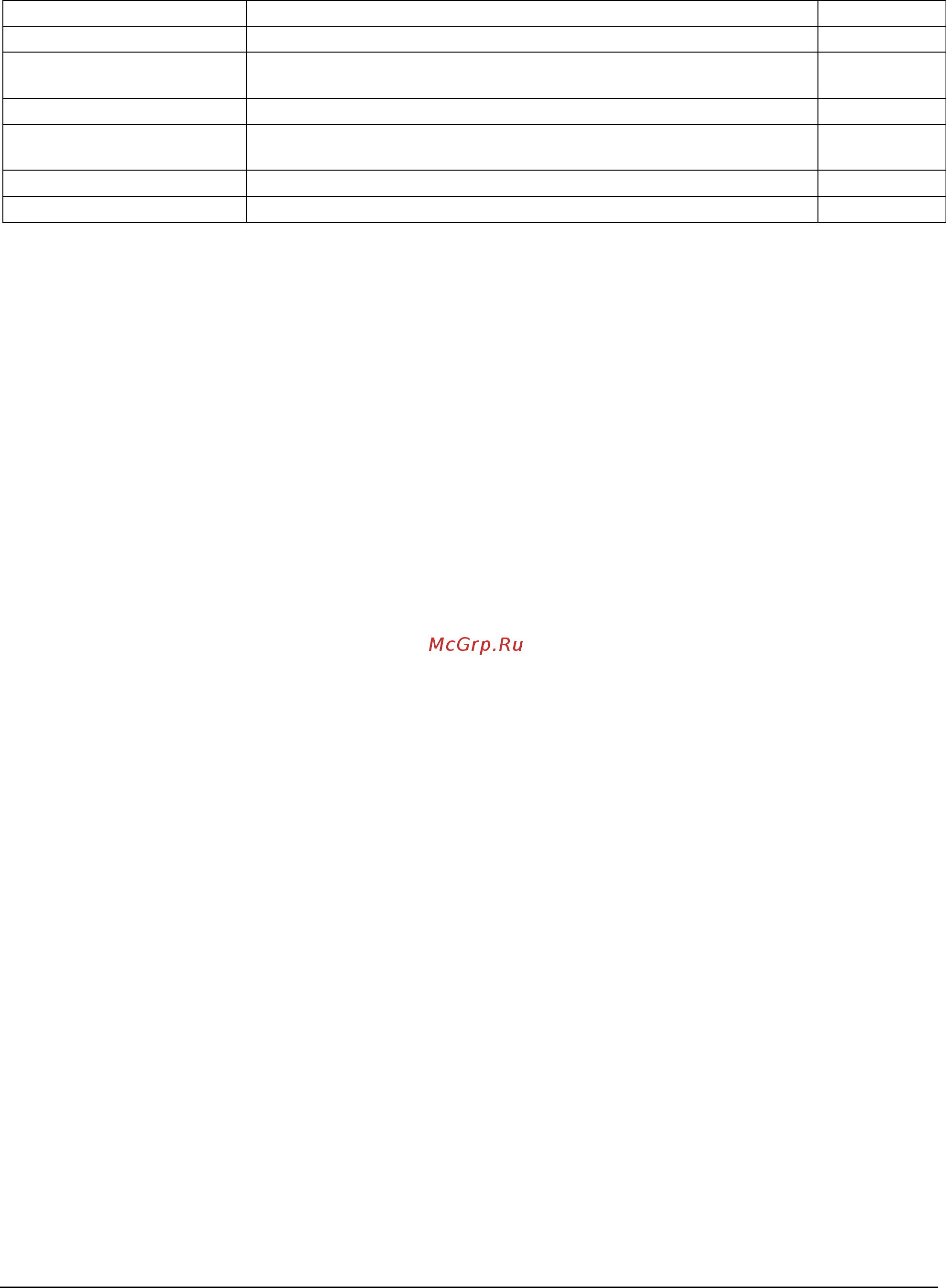 ABB ACS55-01N-01A4-2 [52/55] Actual signals and parameters of acs55