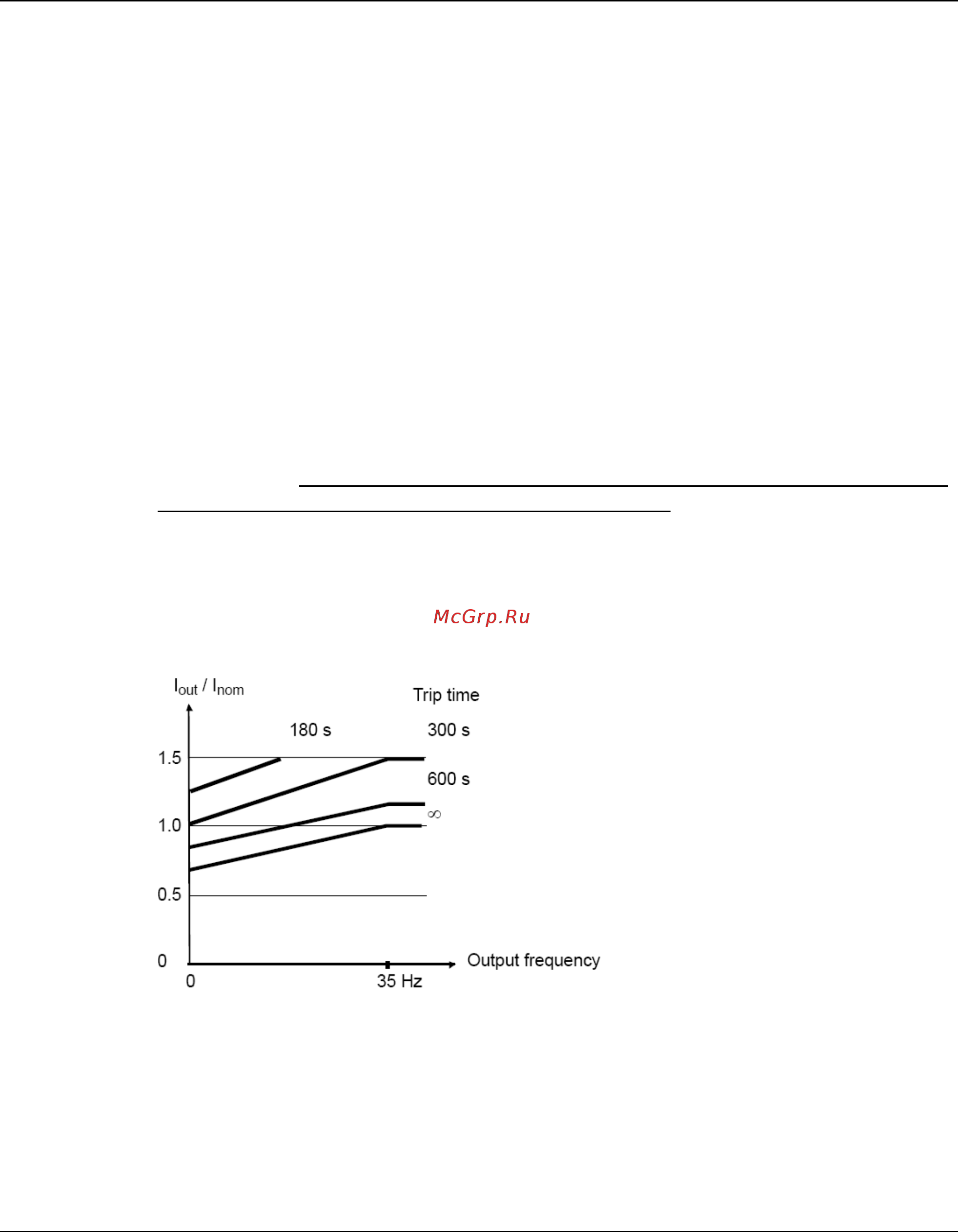 ABB ACS55-01N-01A4-2 [53/55] What this chapter contains