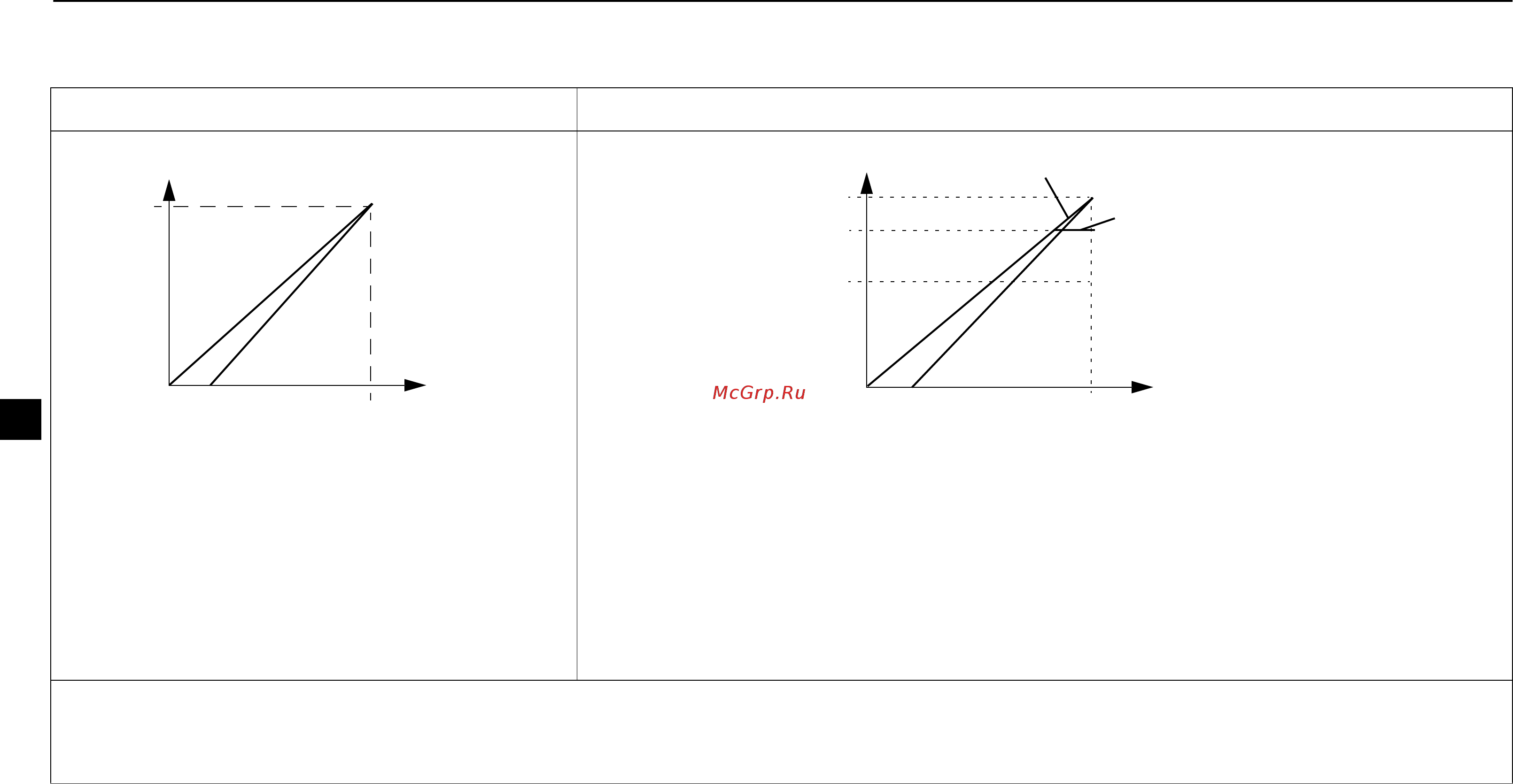 ABB ACS55-01N-01A4-2 [100/268] Pyörimimisnopeuden säätö