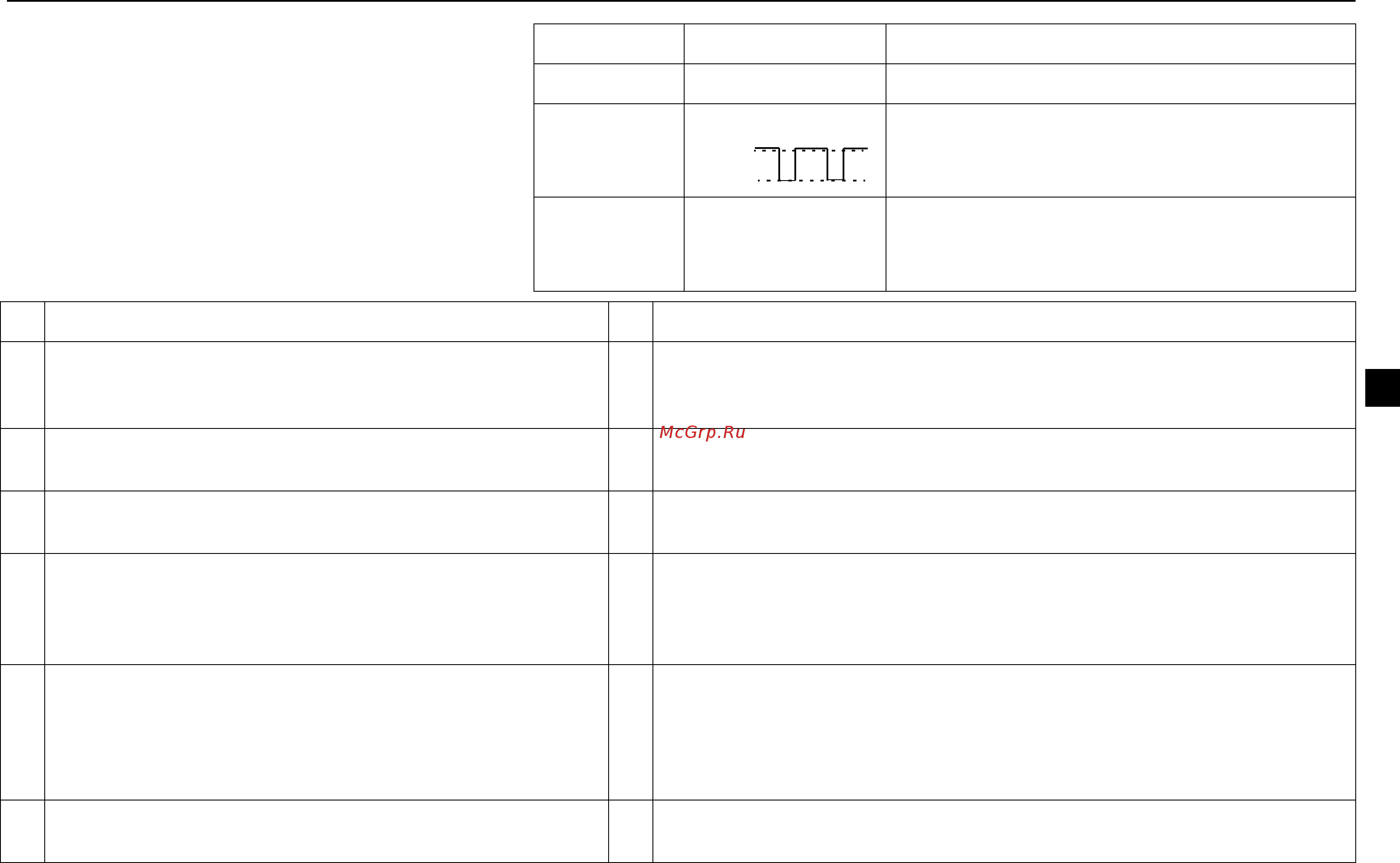 ABB ACS55-01N-01A4-2 [101/268] Tilaa ilmaisevat led valot ja vianhaku