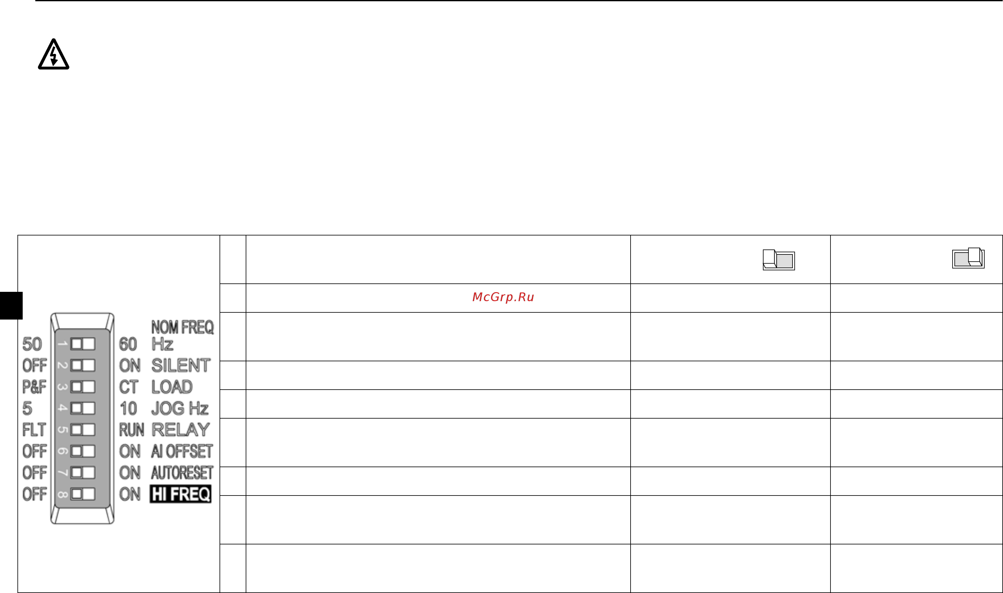 ABB ACS55-01N-02A2-1 [114/268] Configuration