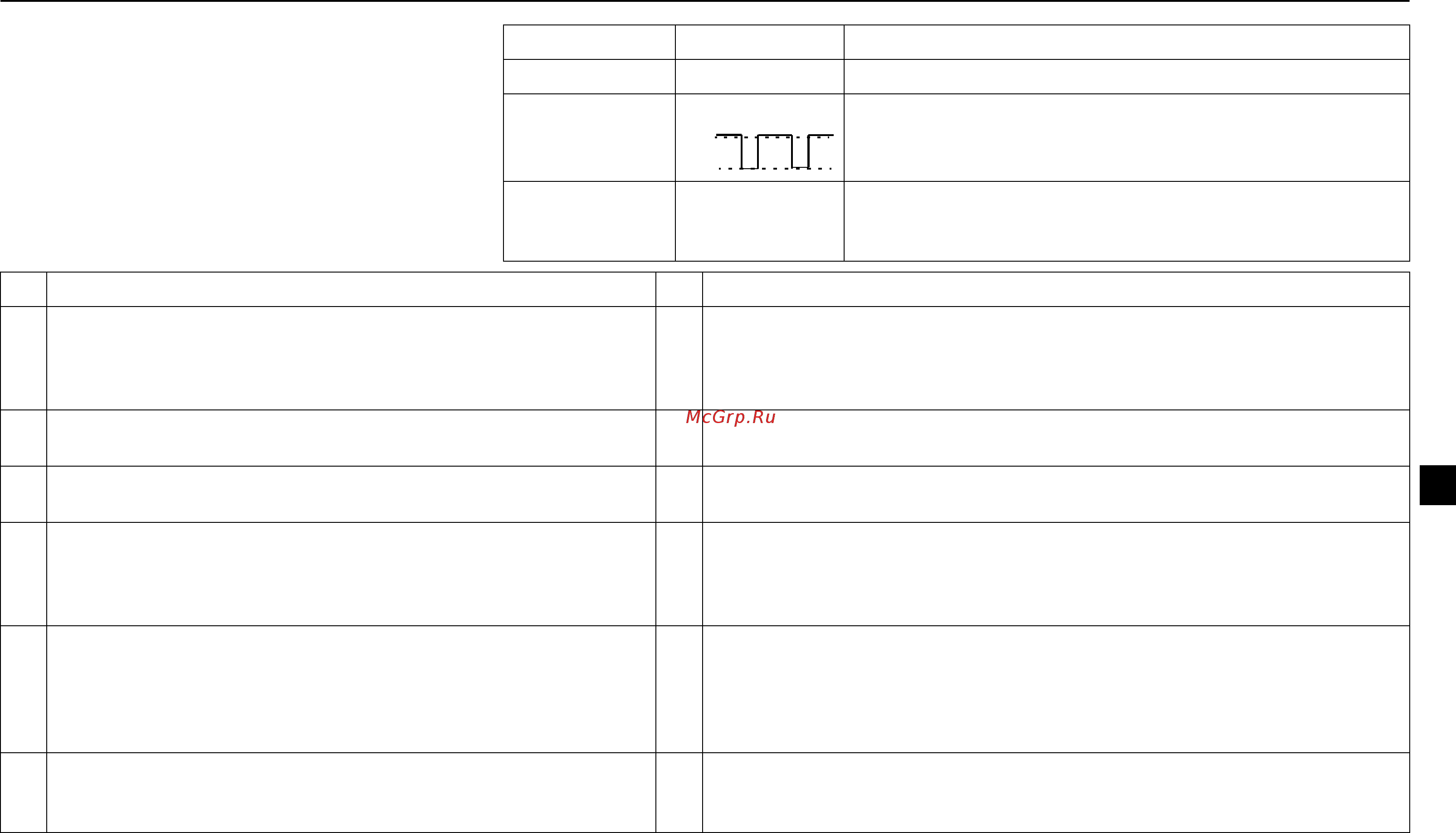 ABB ACS55-01N-01A4-2 [141/268] Possibili cause e azioni correttive possibili cause e azioni correttive