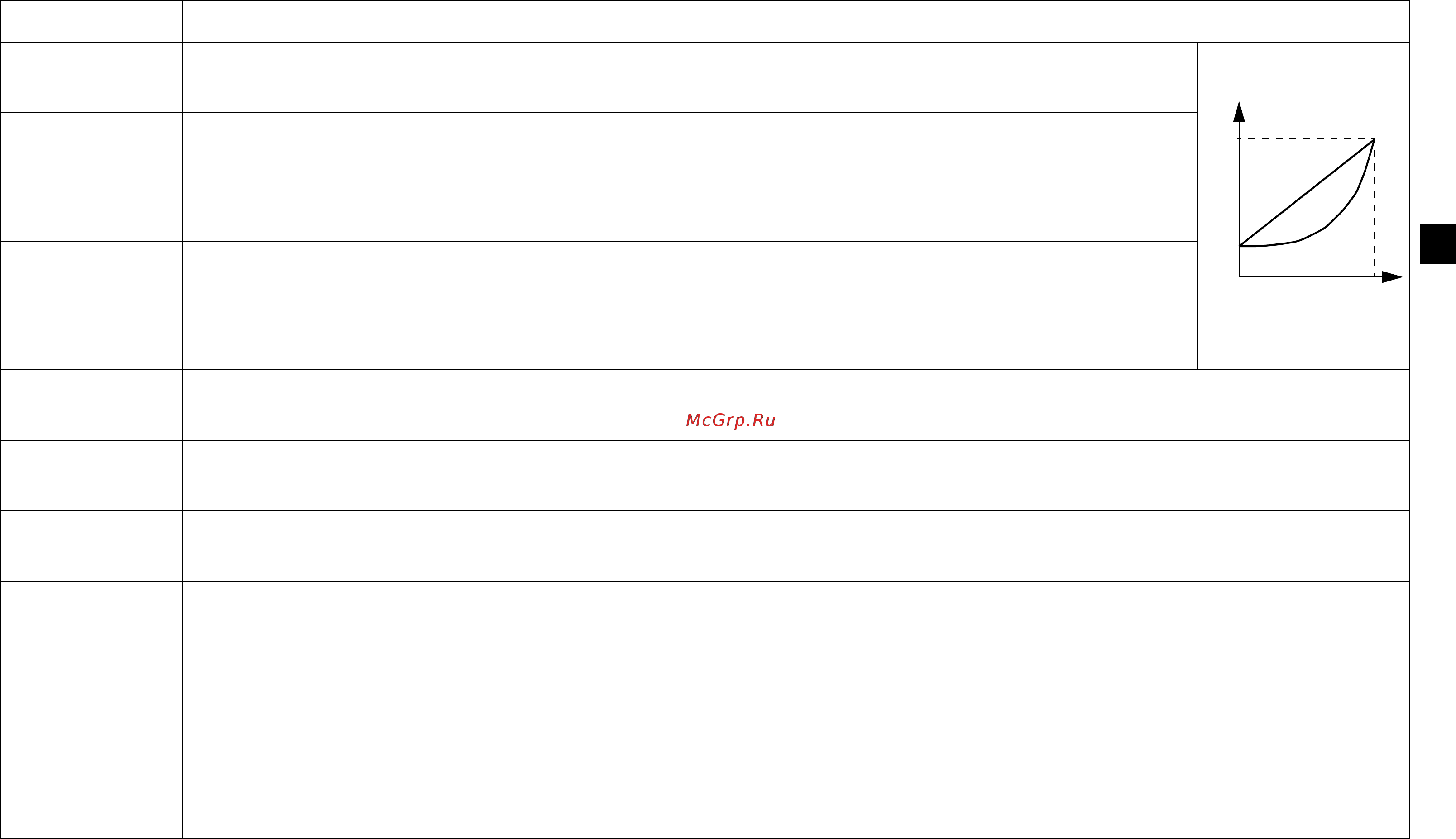 ABB ACS55-01N-02A2-1 [15/268] Additional information