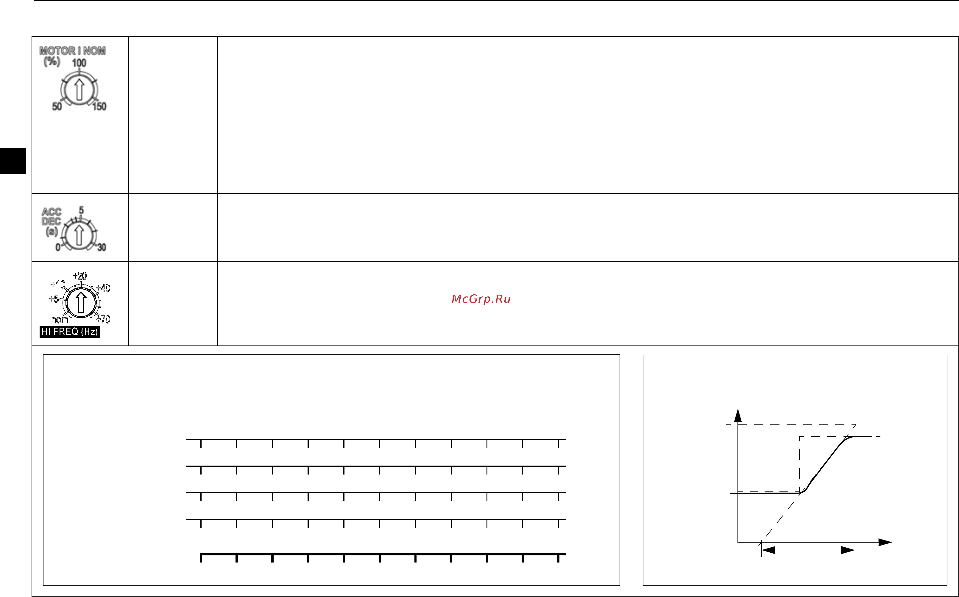 ABB ACS55-01N-02A2-1 [16/268] 09a8 x